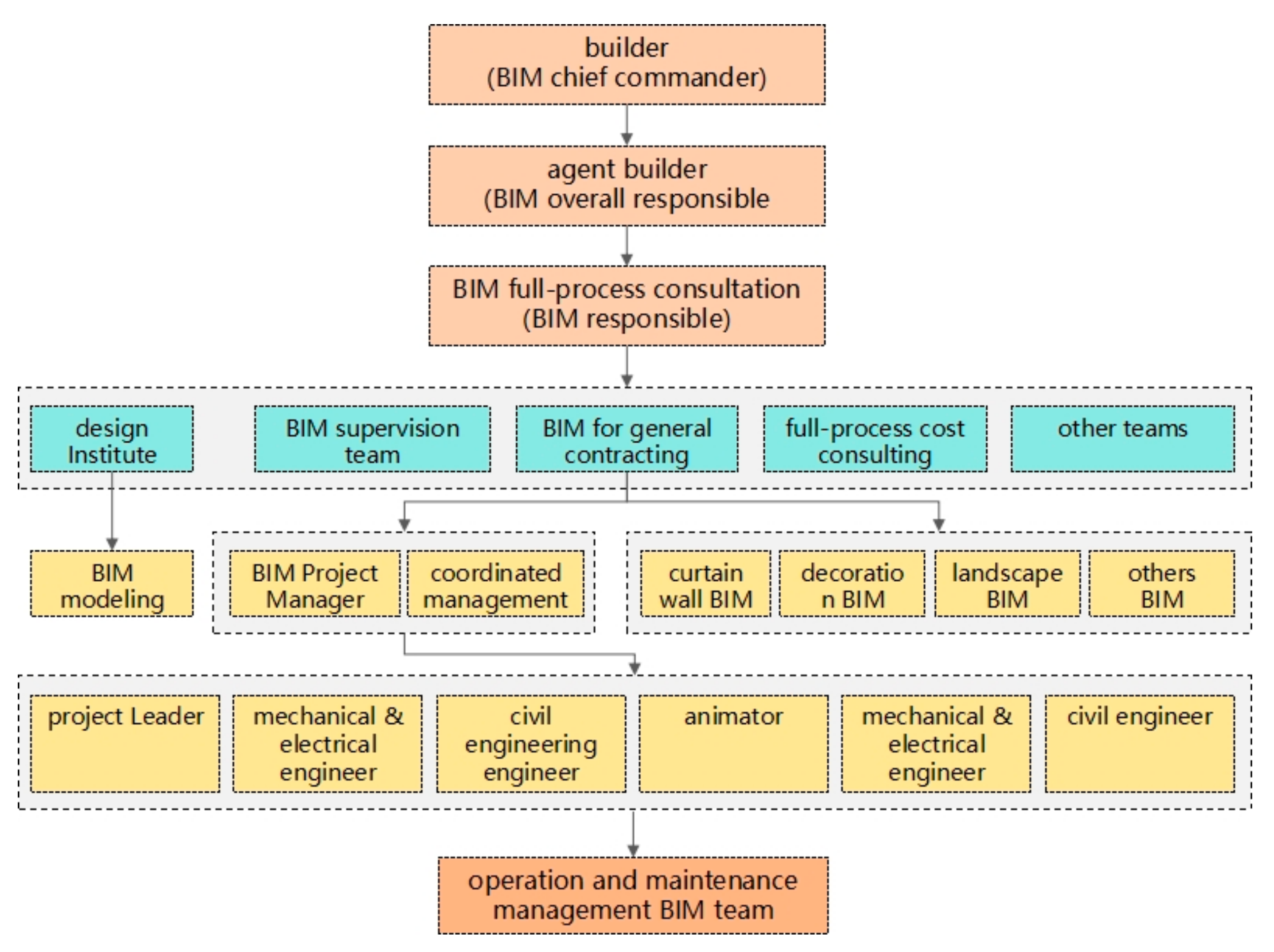 Buildings 16 00778 g004