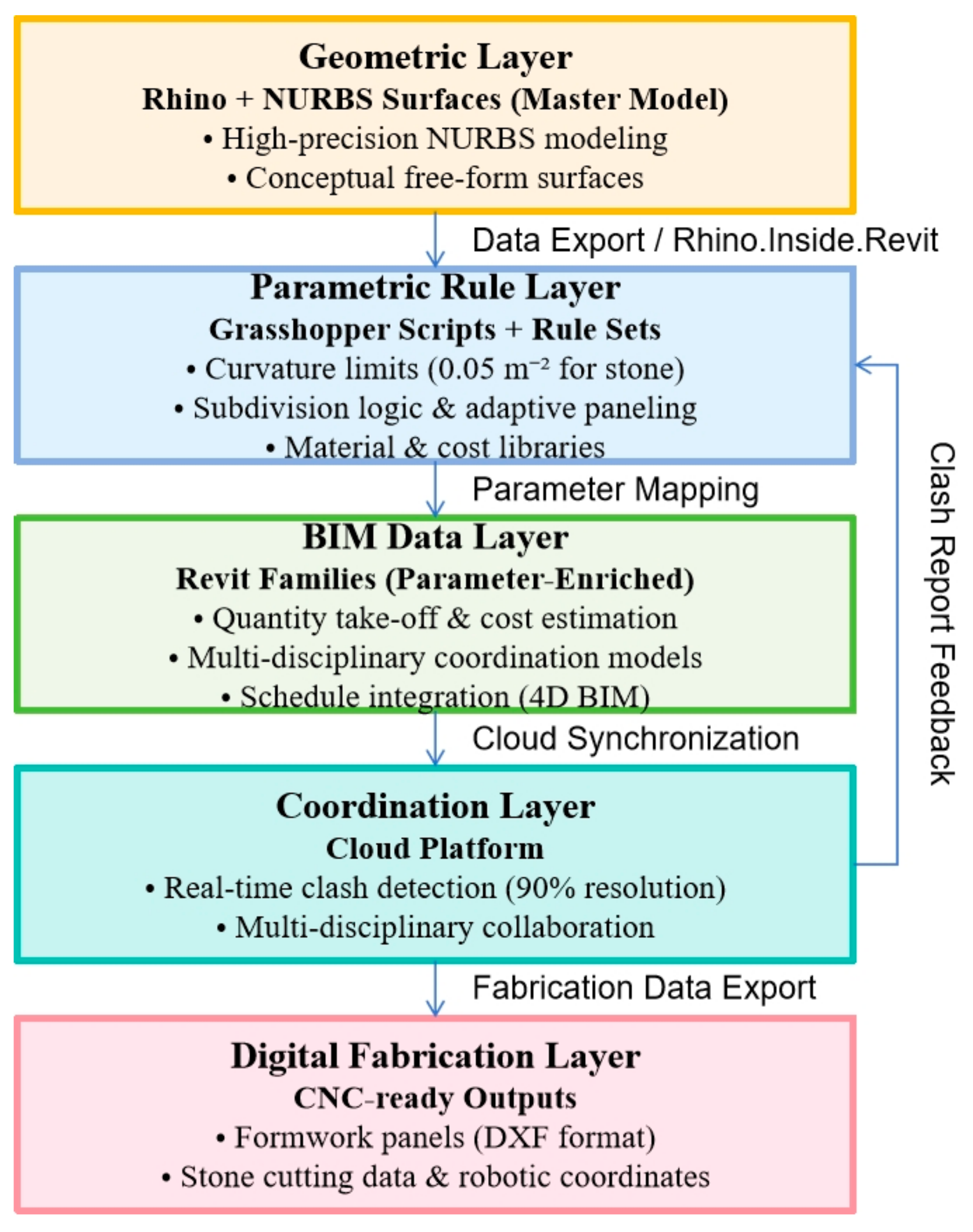 Buildings 16 00778 g005