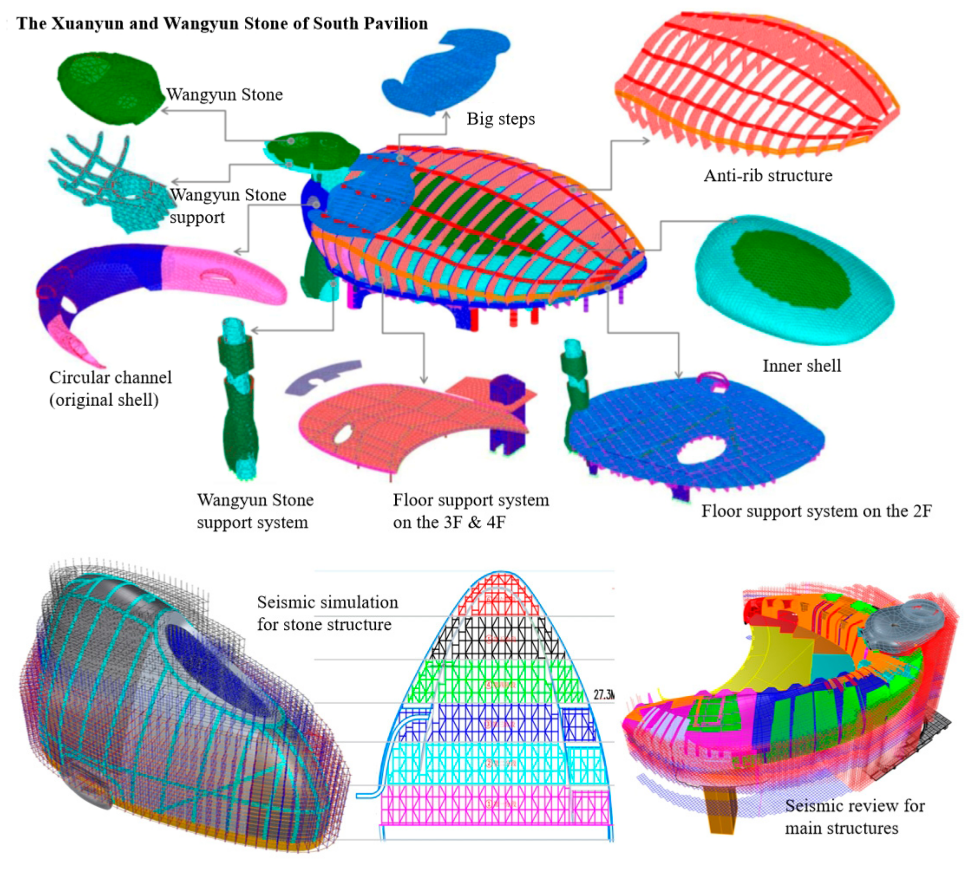 Buildings 16 00778 g007