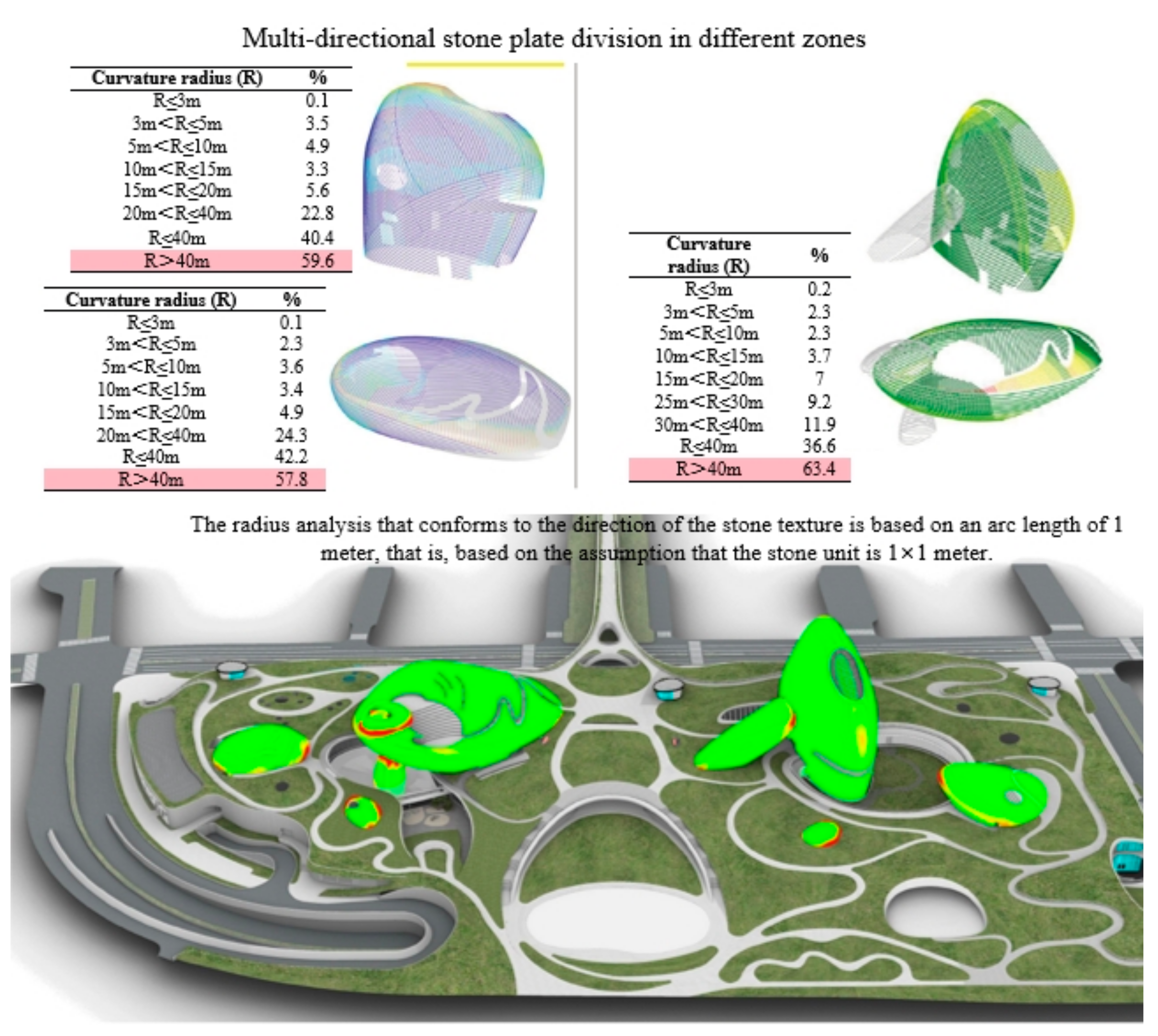 Buildings 16 00778 g010