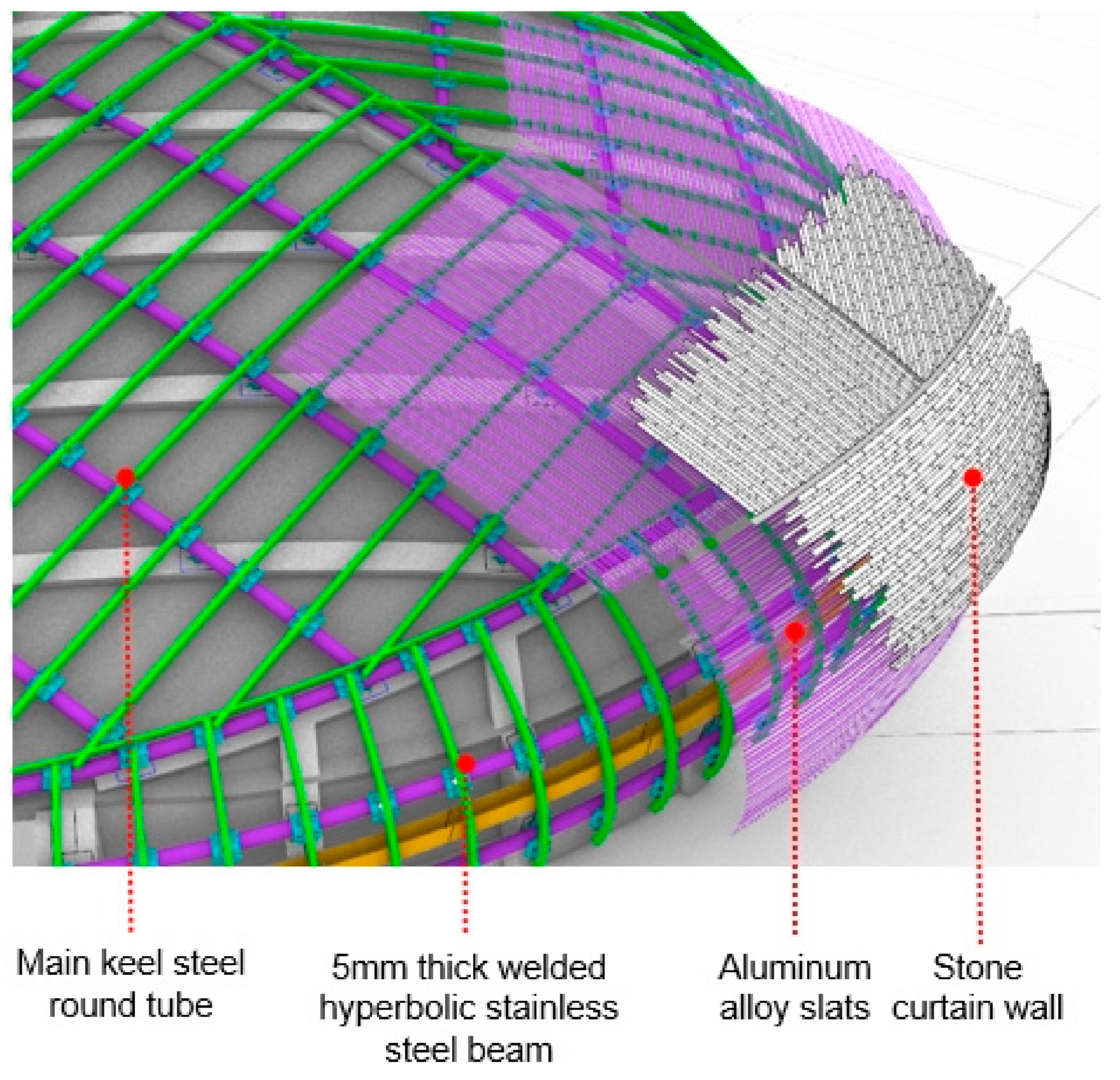 Buildings 16 00778 g011