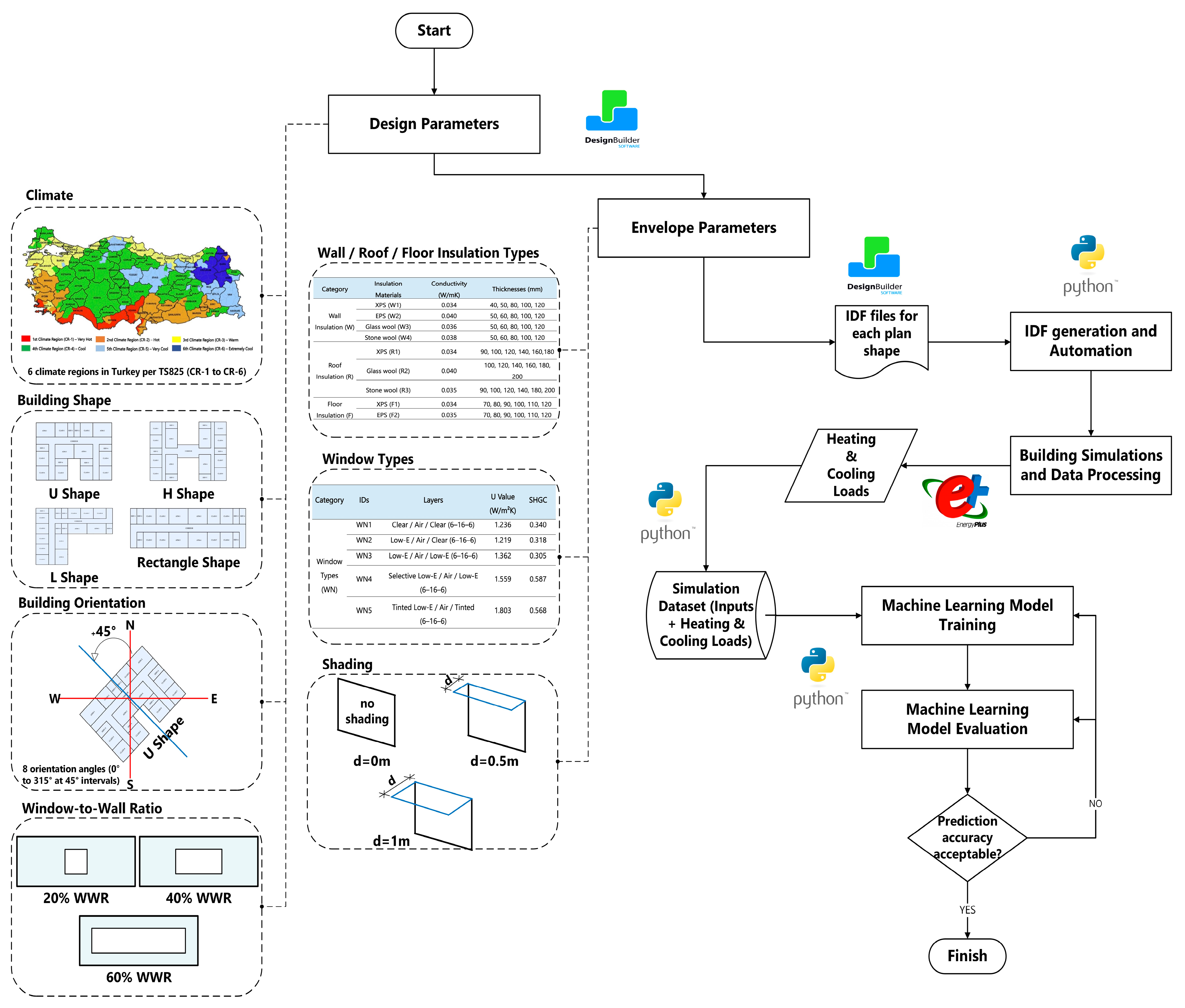Buildings 16 00779 g001