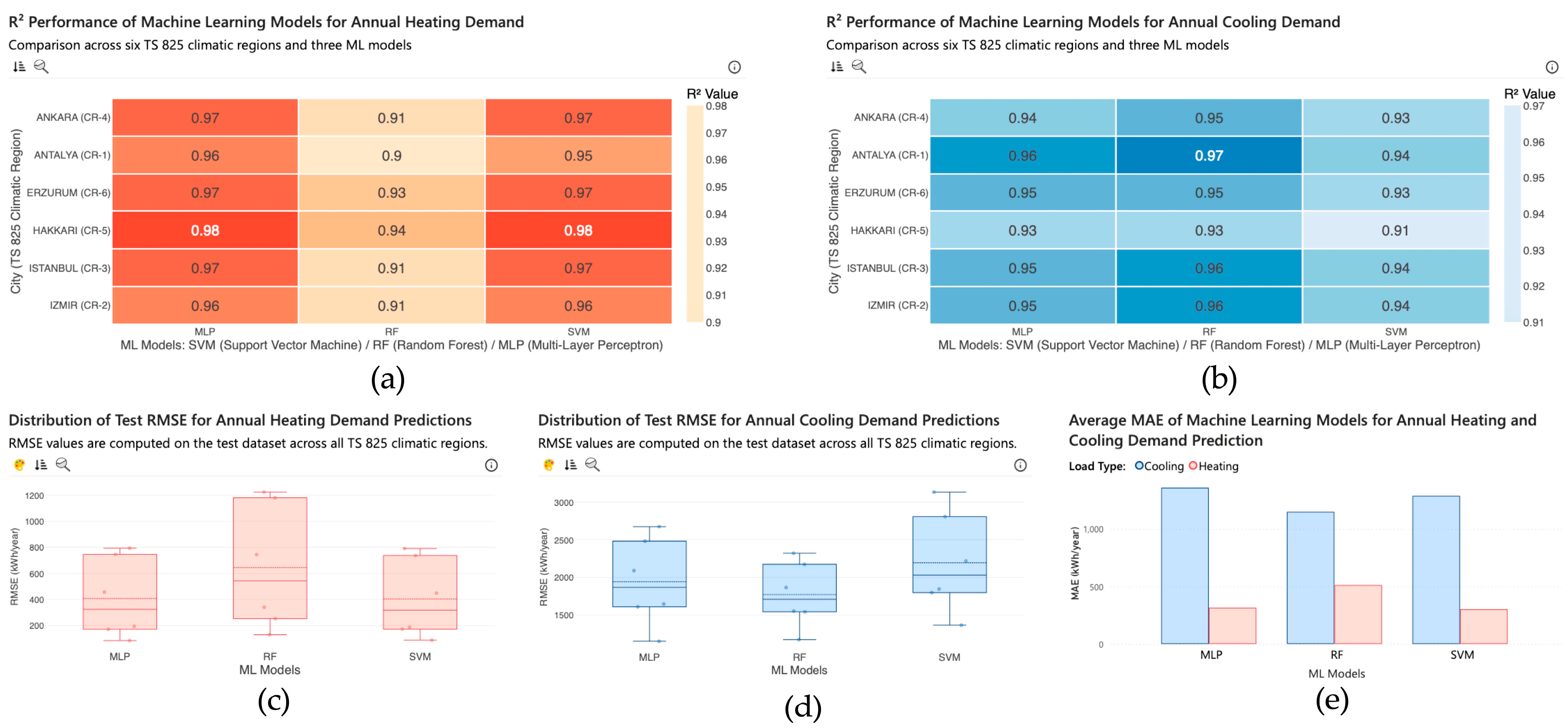 Buildings 16 00779 g005