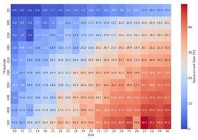 Buildings 16 00782 i017