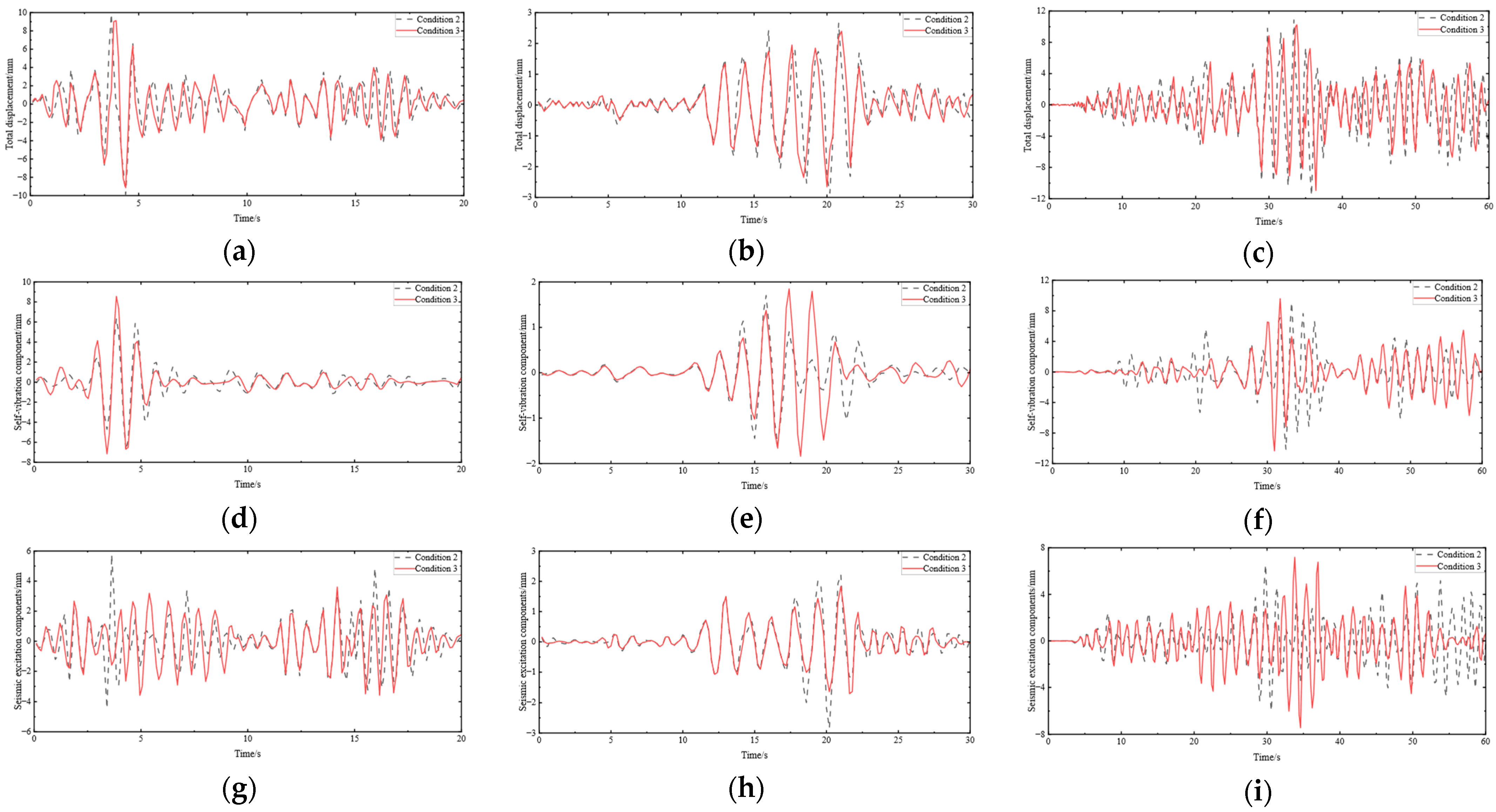 Buildings 16 00786 g007