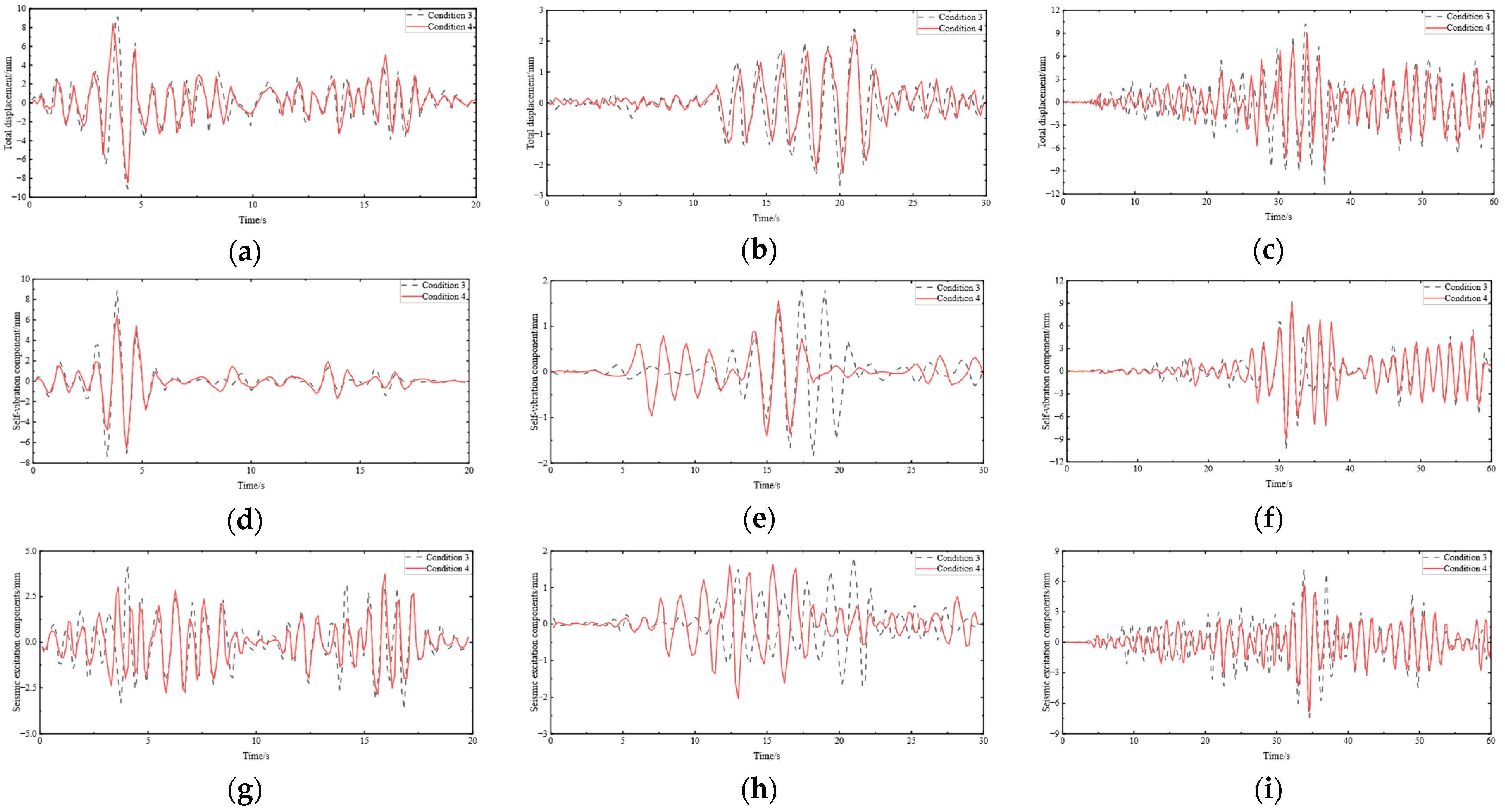 Buildings 16 00786 g008