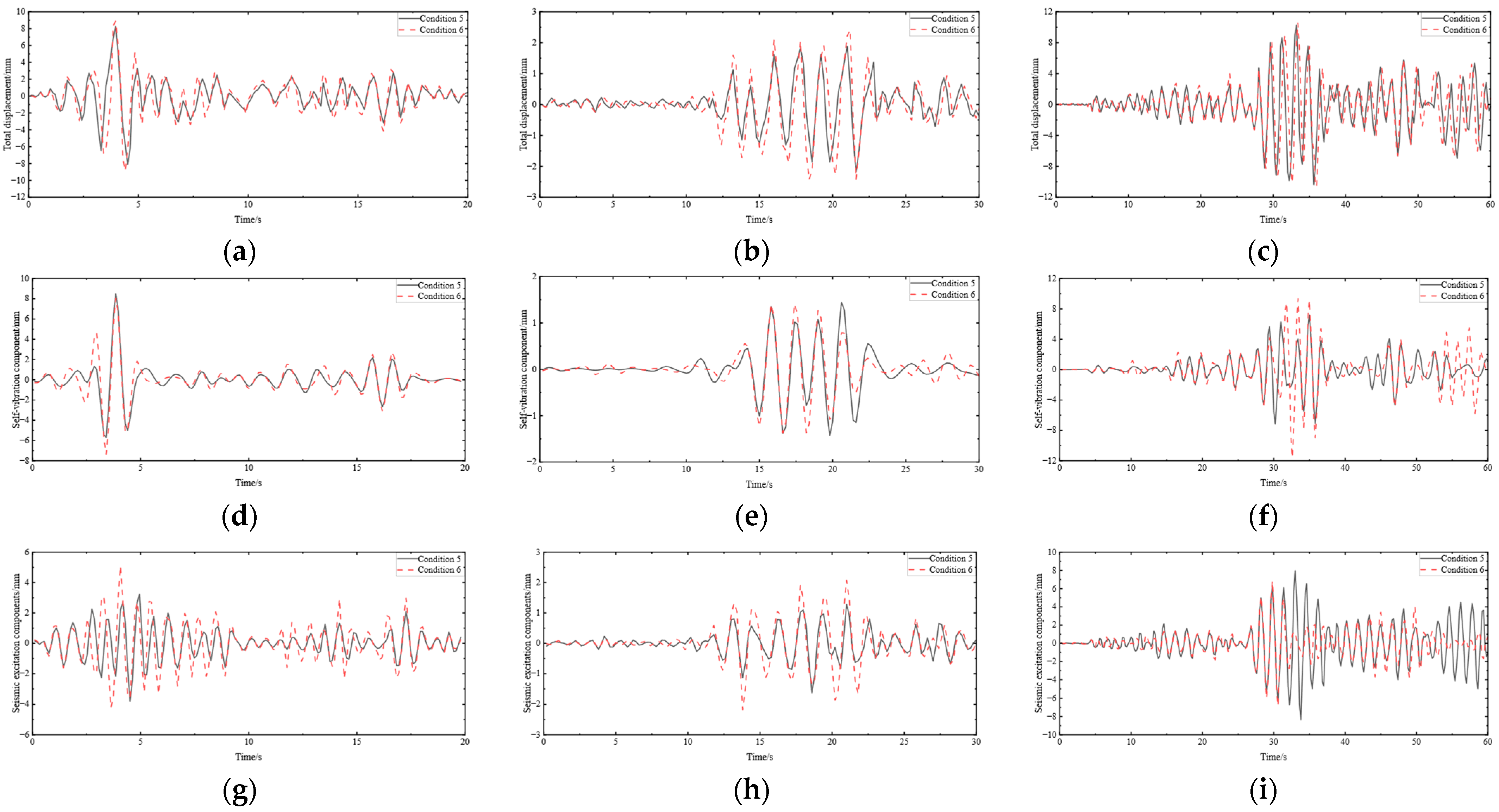Buildings 16 00786 g009