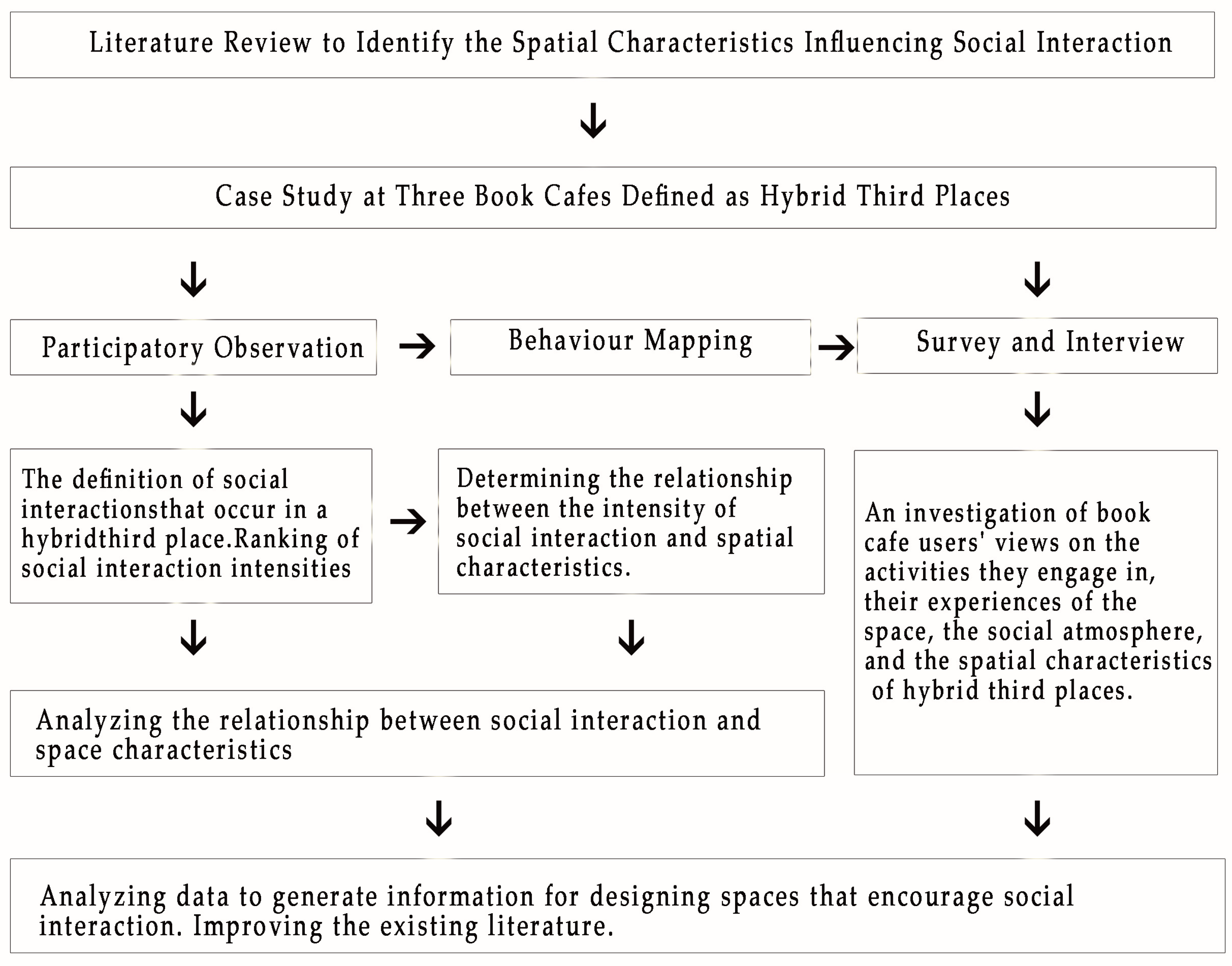 Buildings 16 00792 g001