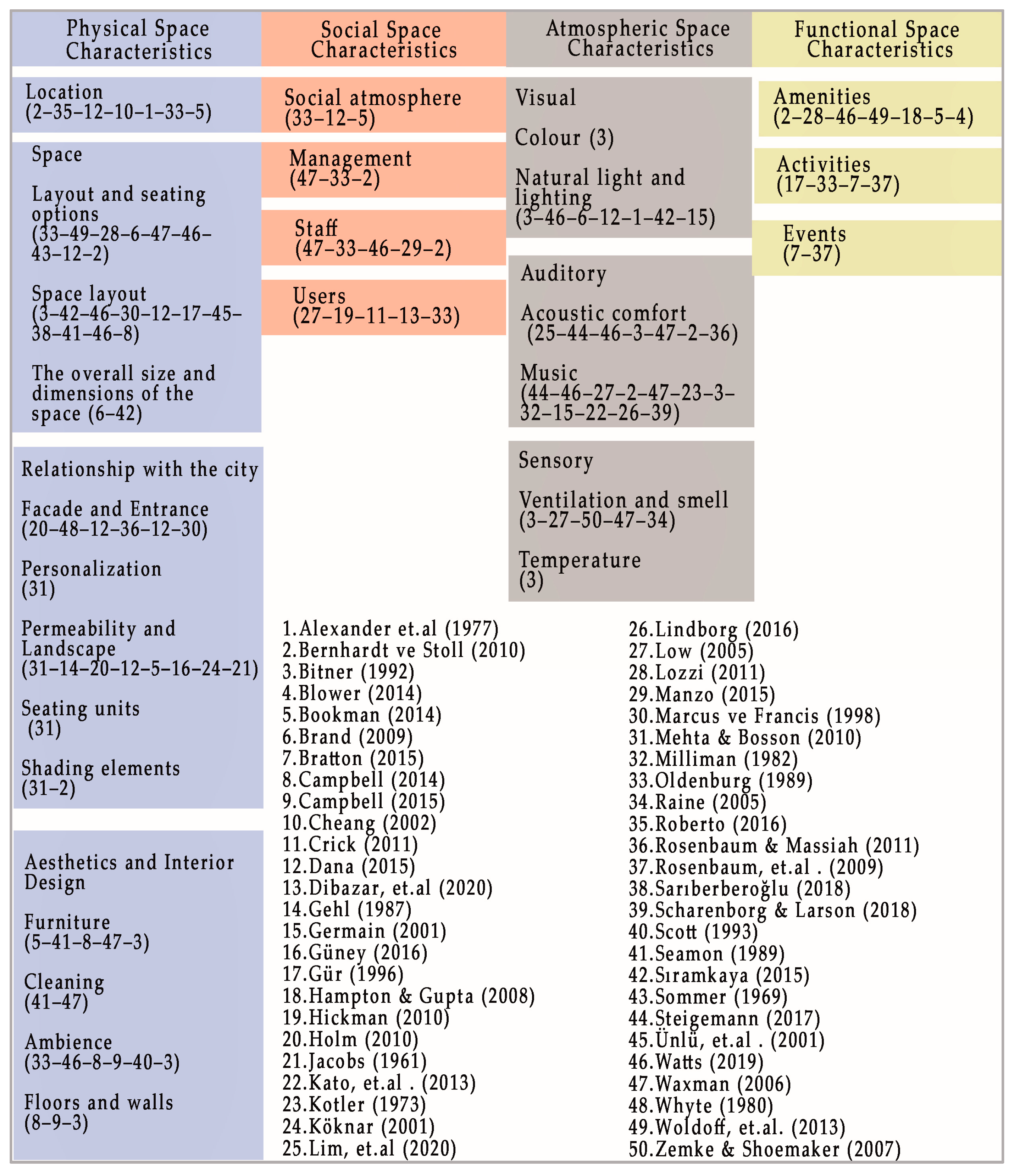 Buildings 16 00792 g002