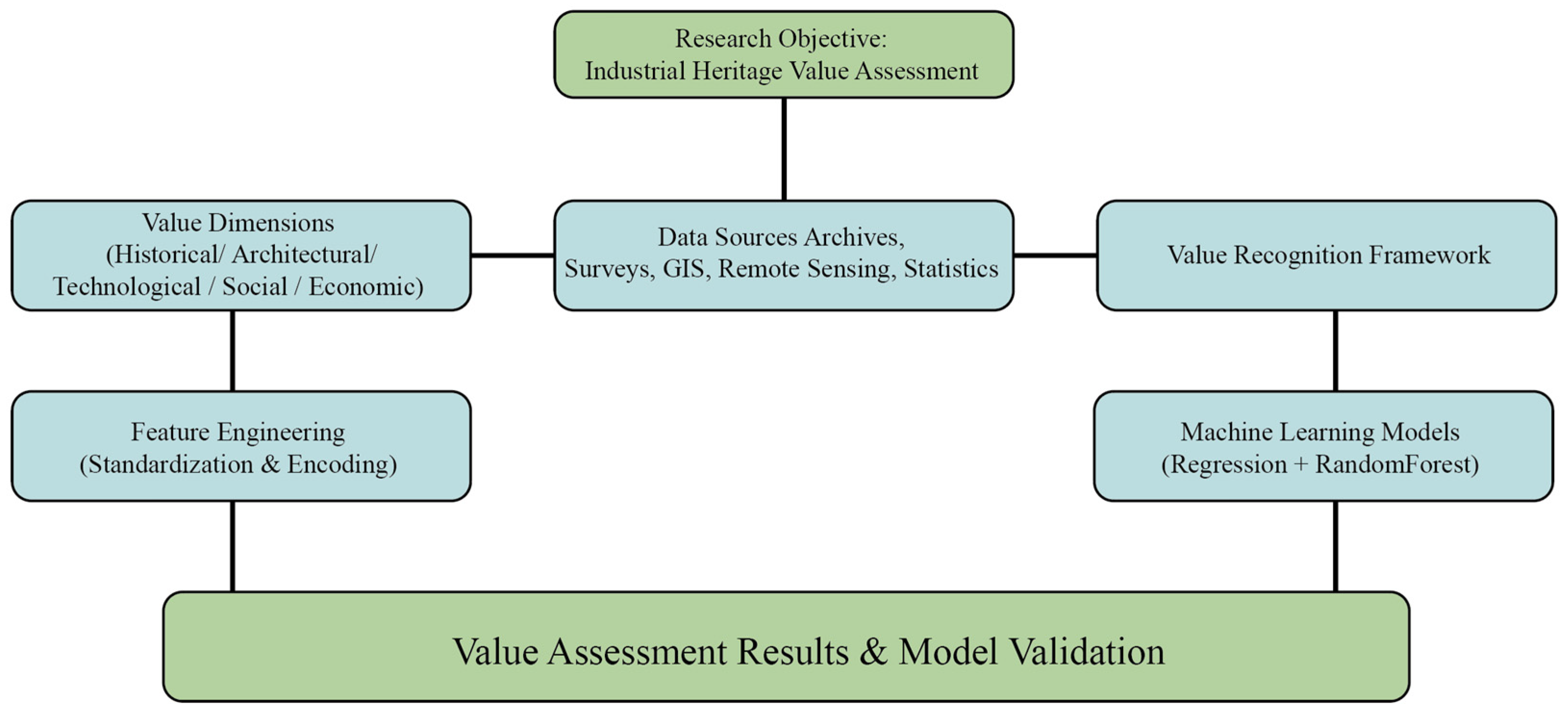 Buildings 16 00796 g001