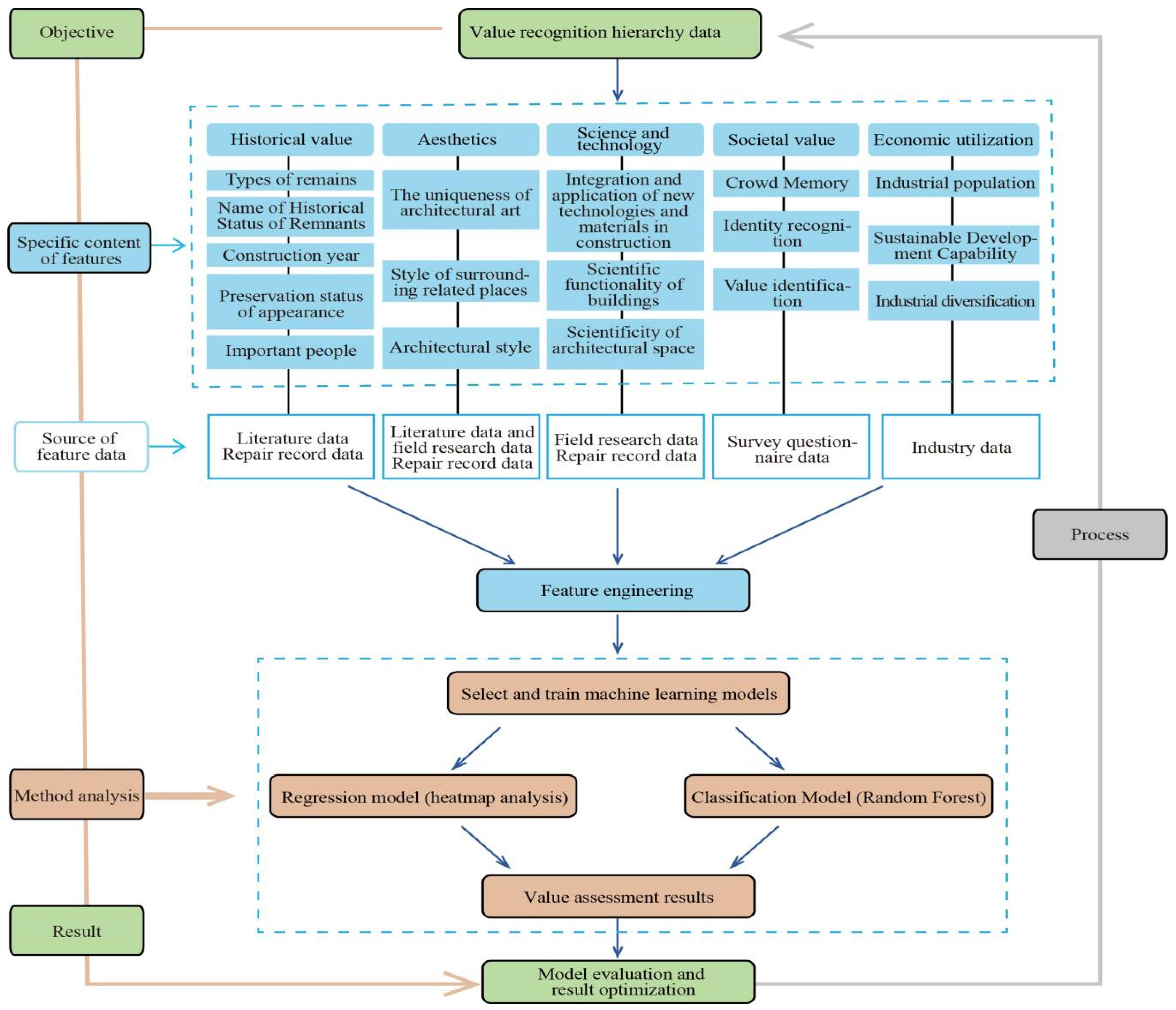 Buildings 16 00796 g002