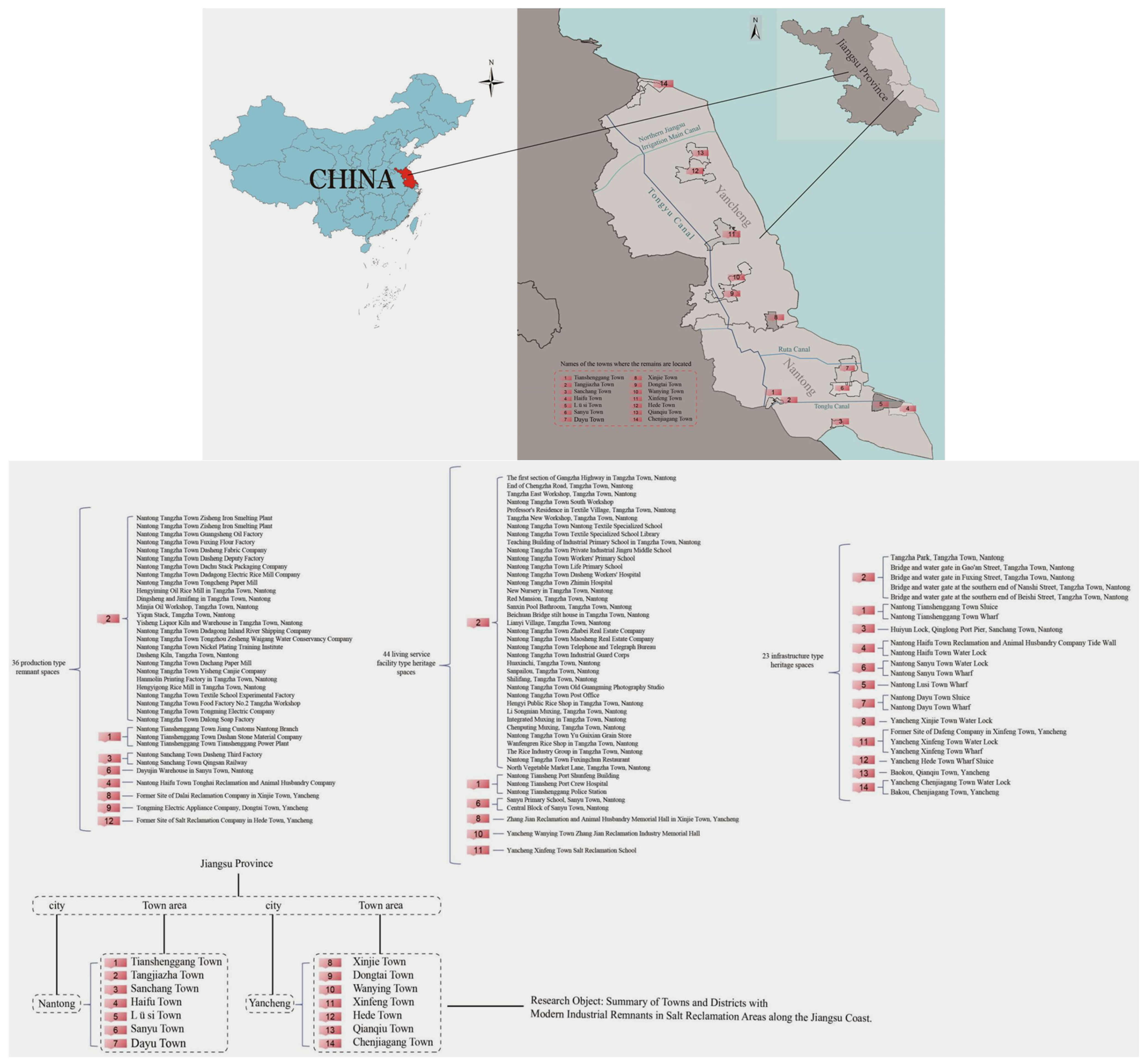 Buildings 16 00796 g003