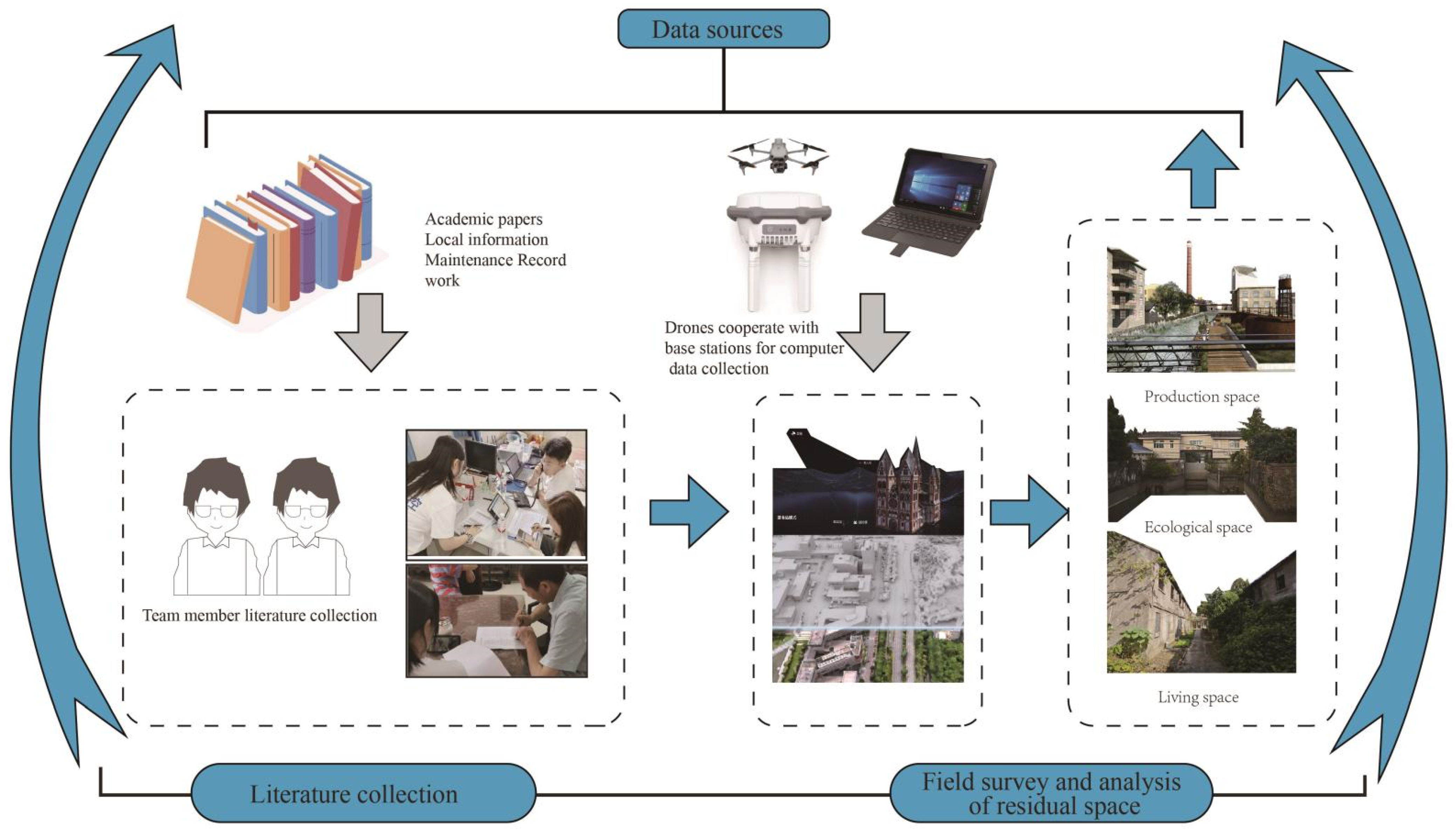 Buildings 16 00796 g005