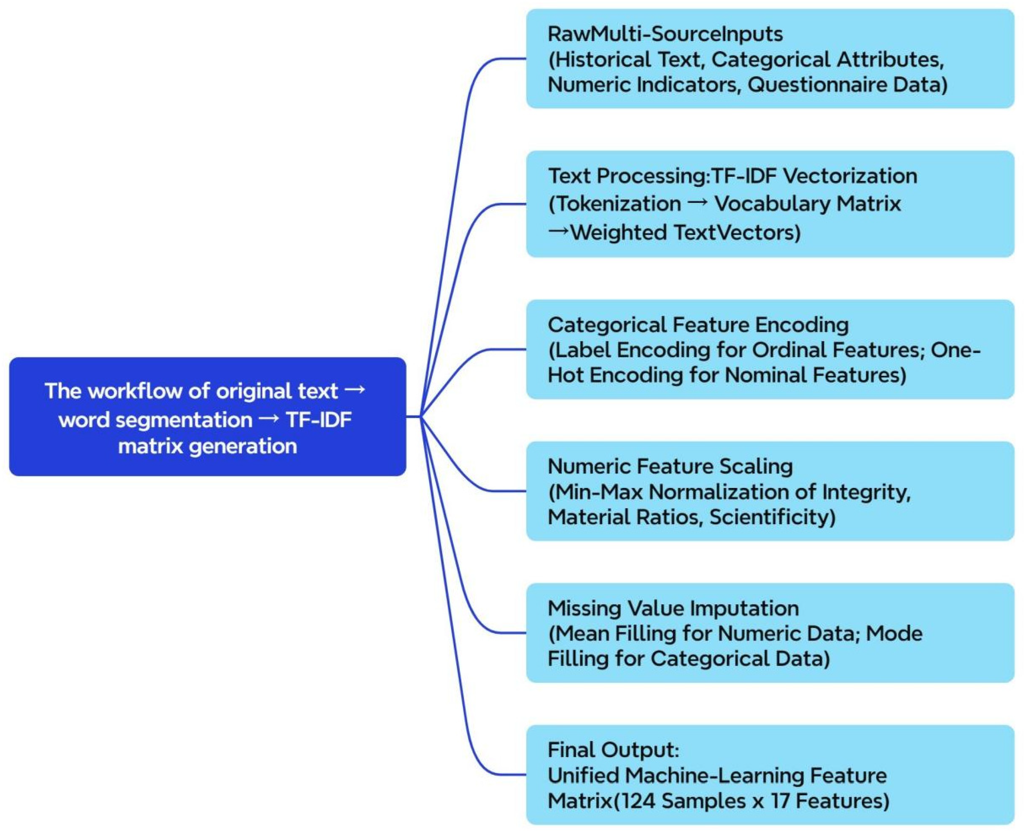 Buildings 16 00796 g006