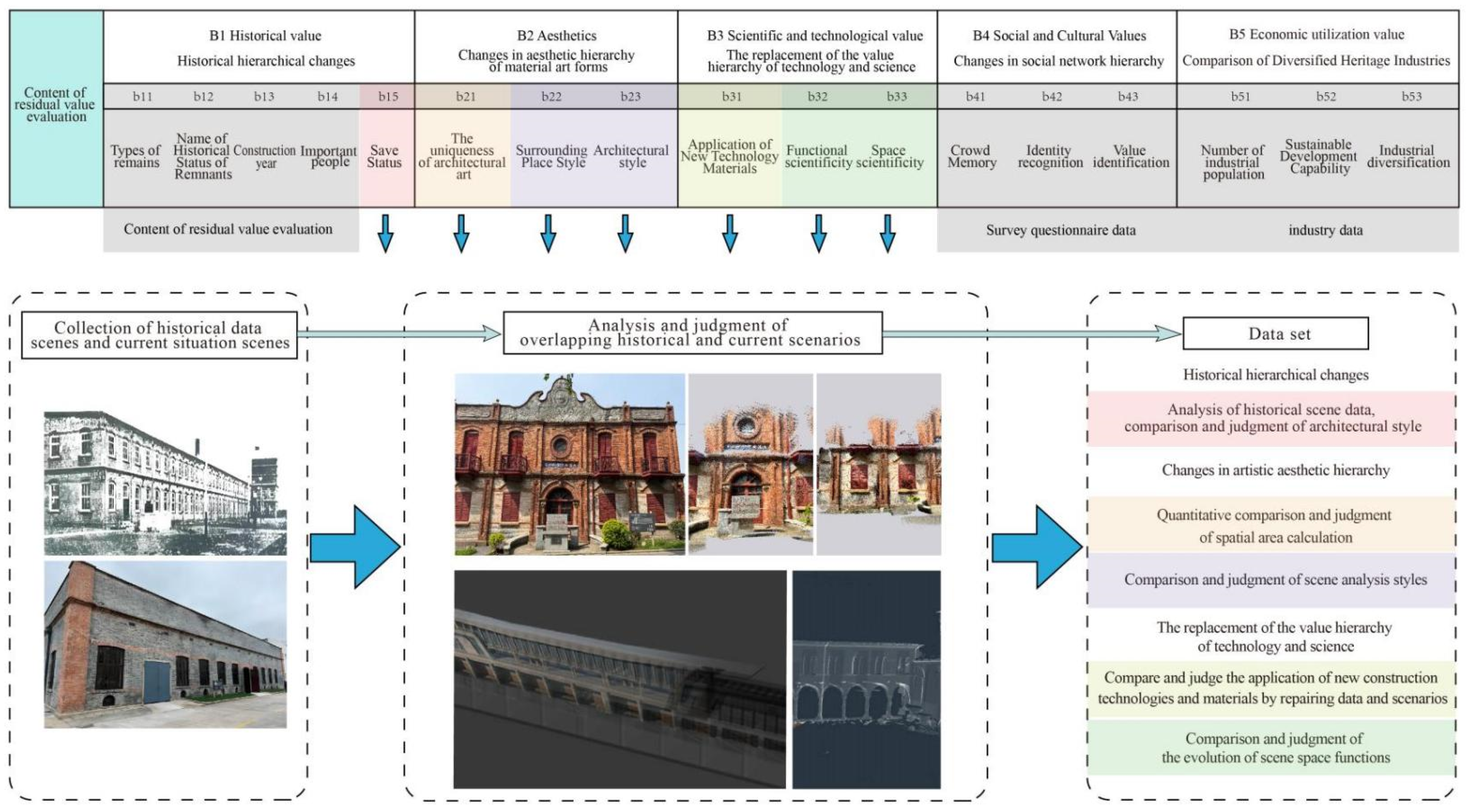 Buildings 16 00796 g008