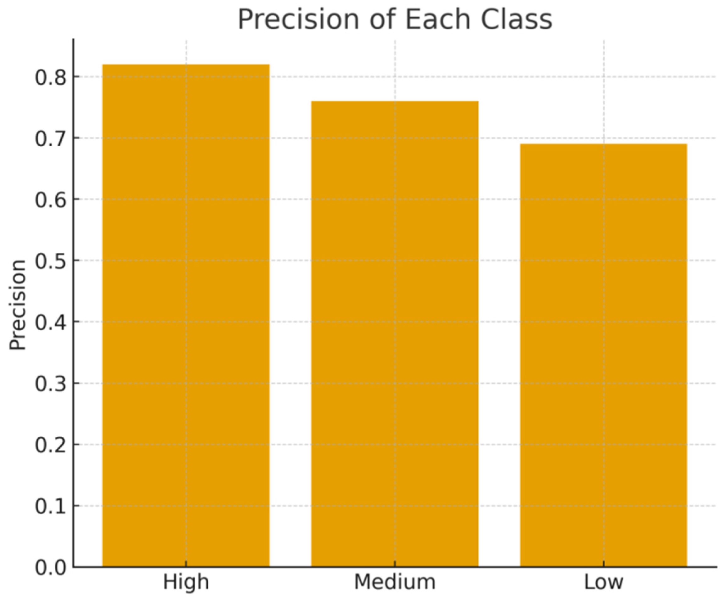 Buildings 16 00796 g009