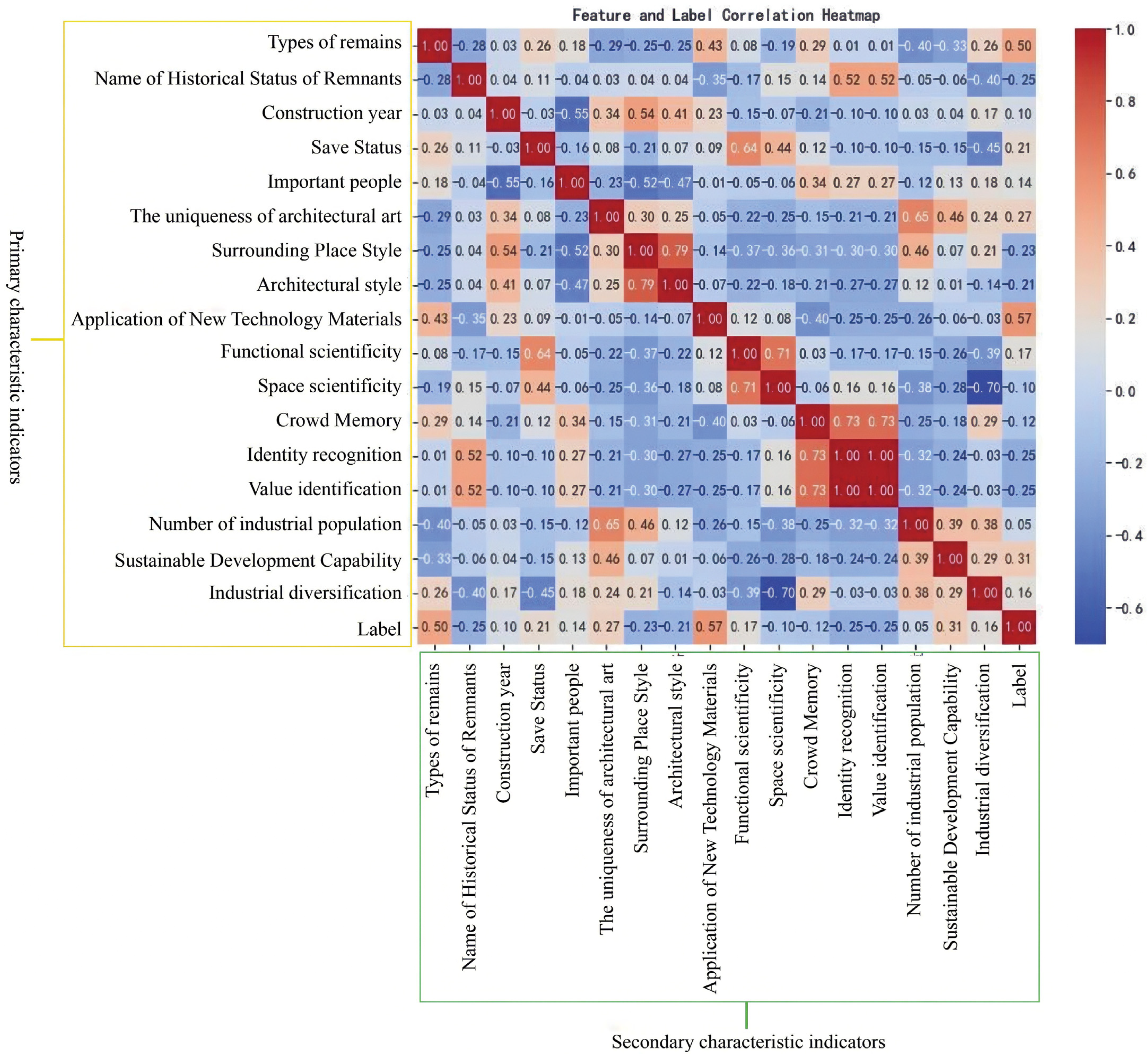 Buildings 16 00796 g013