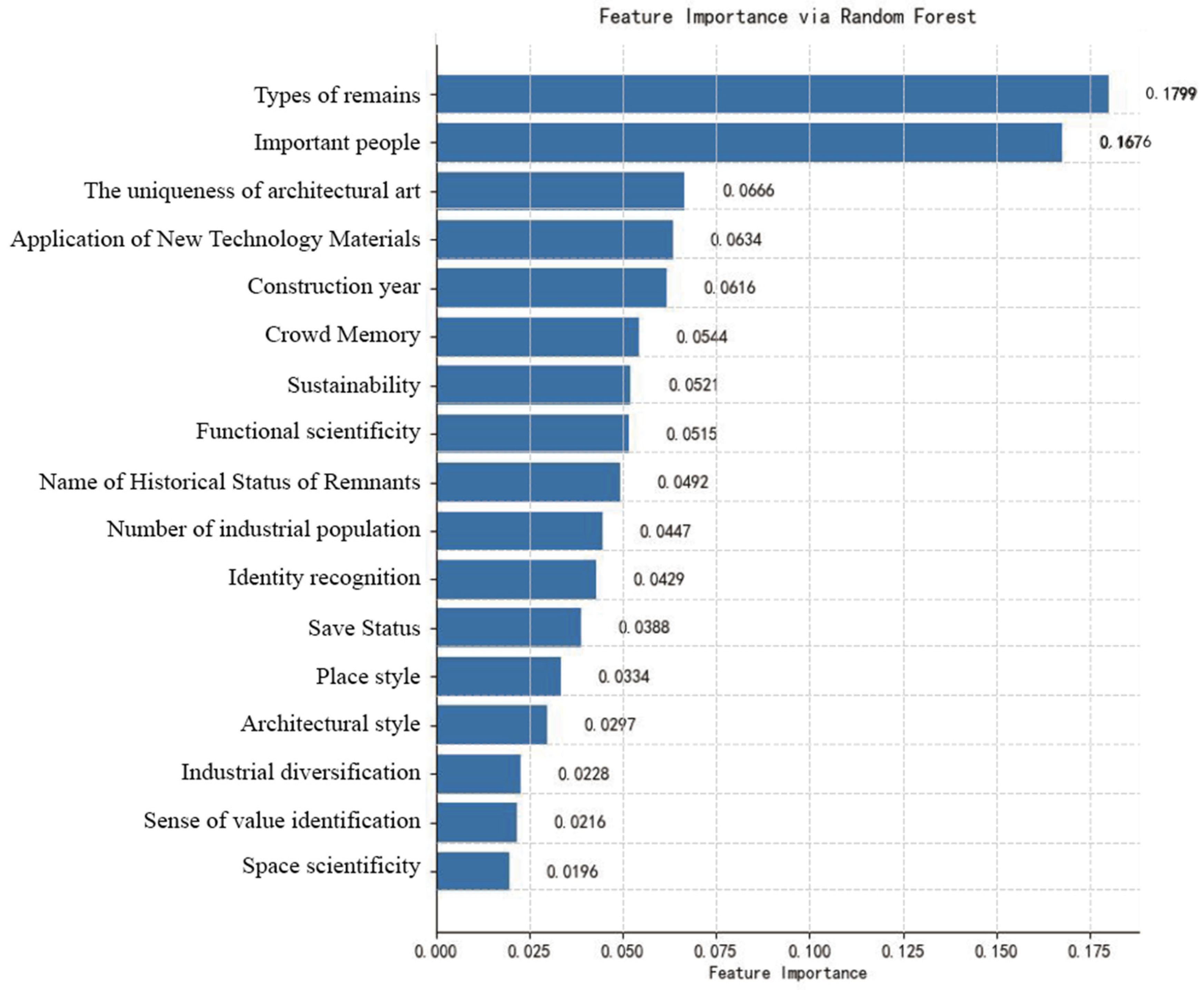 Buildings 16 00796 g014