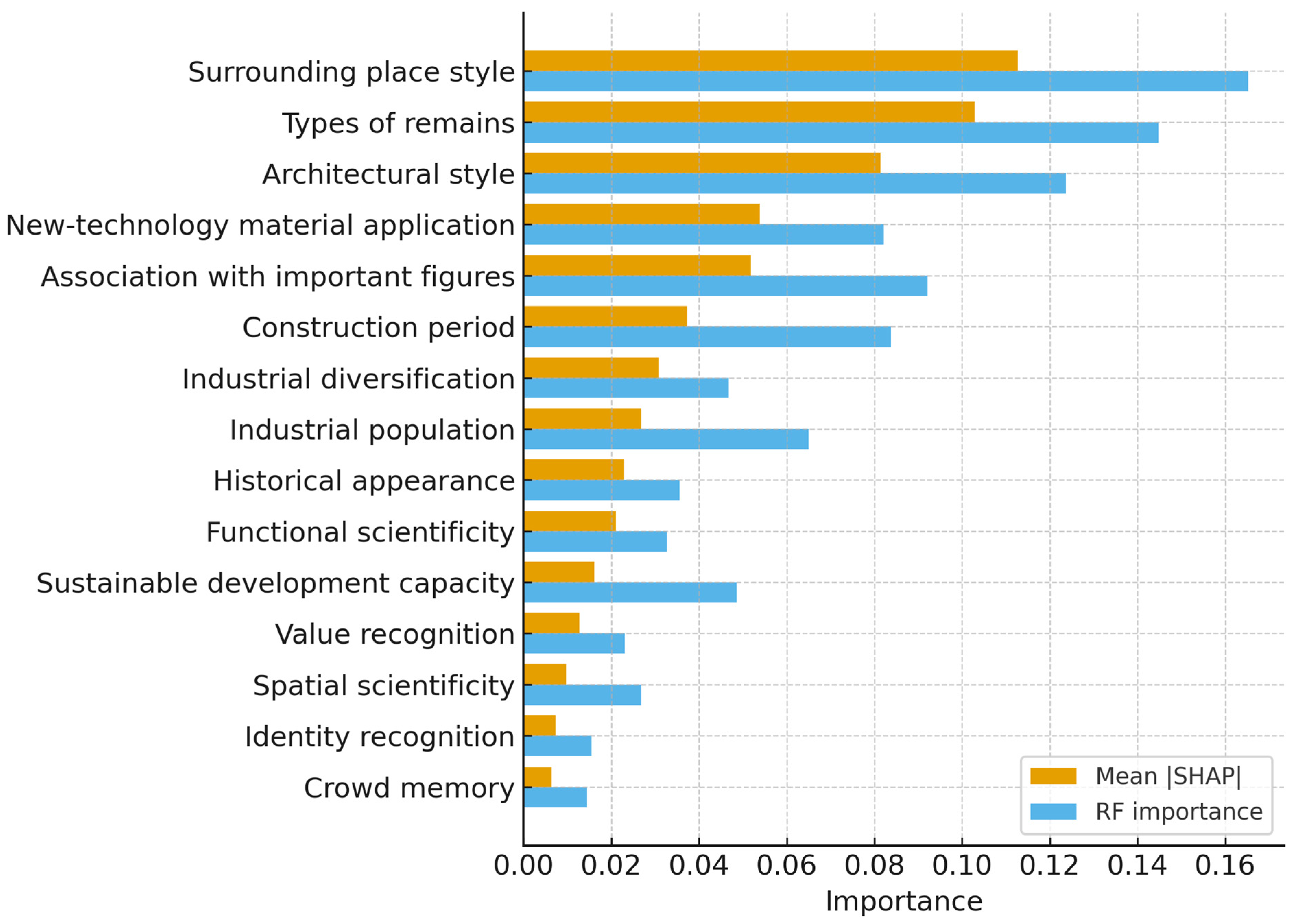 Buildings 16 00796 g015