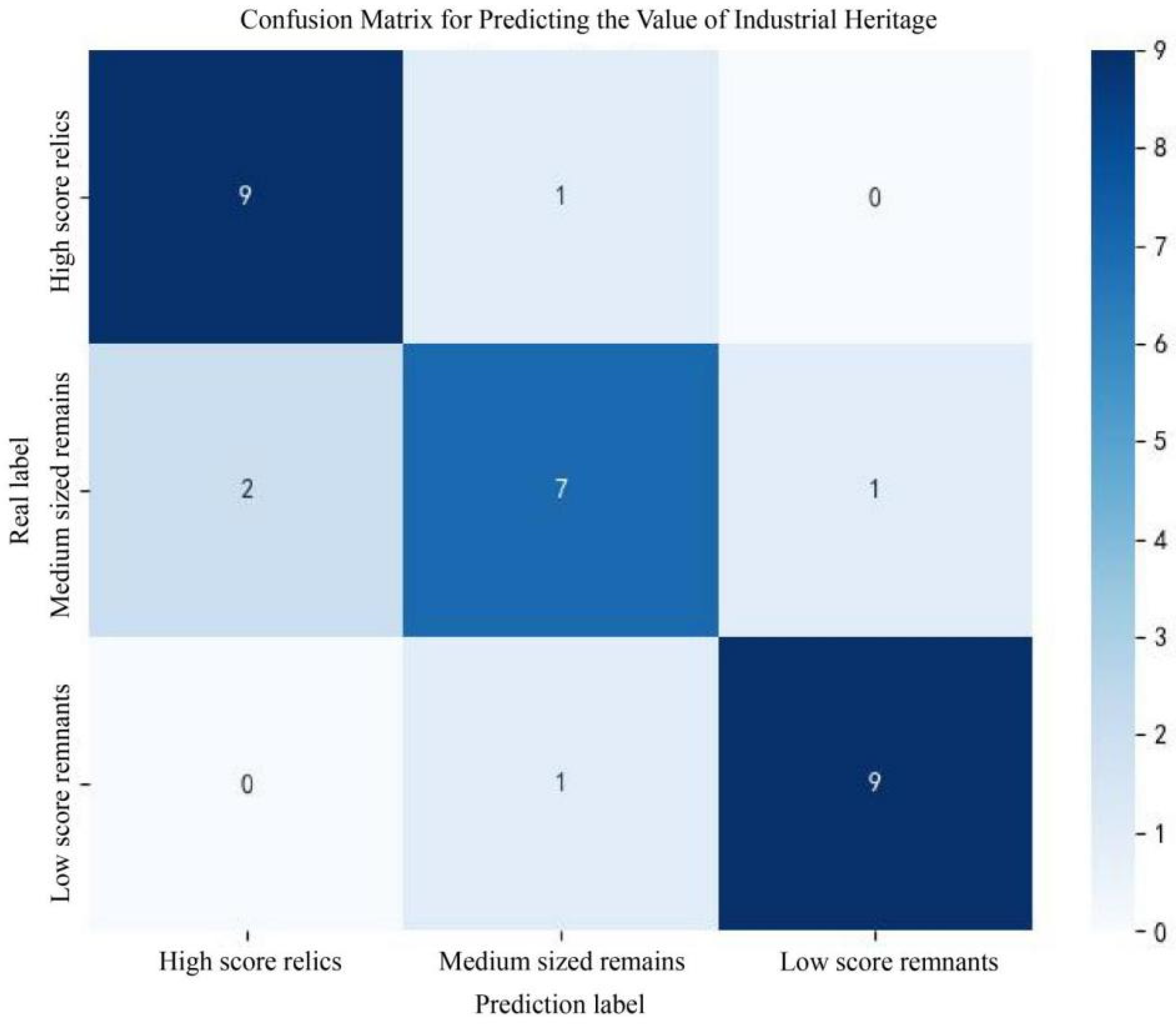 Buildings 16 00796 g018