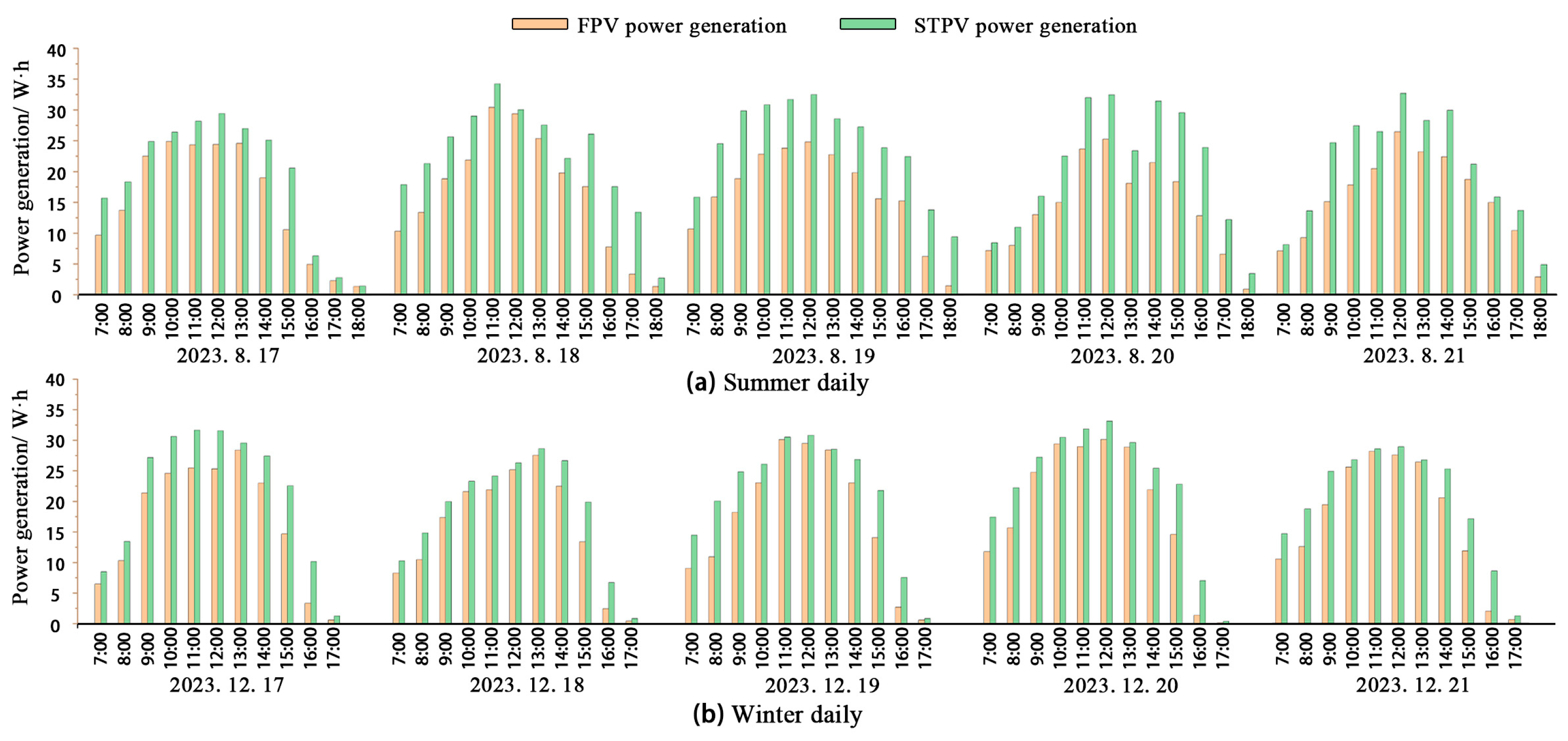 Buildings 16 00798 g005
