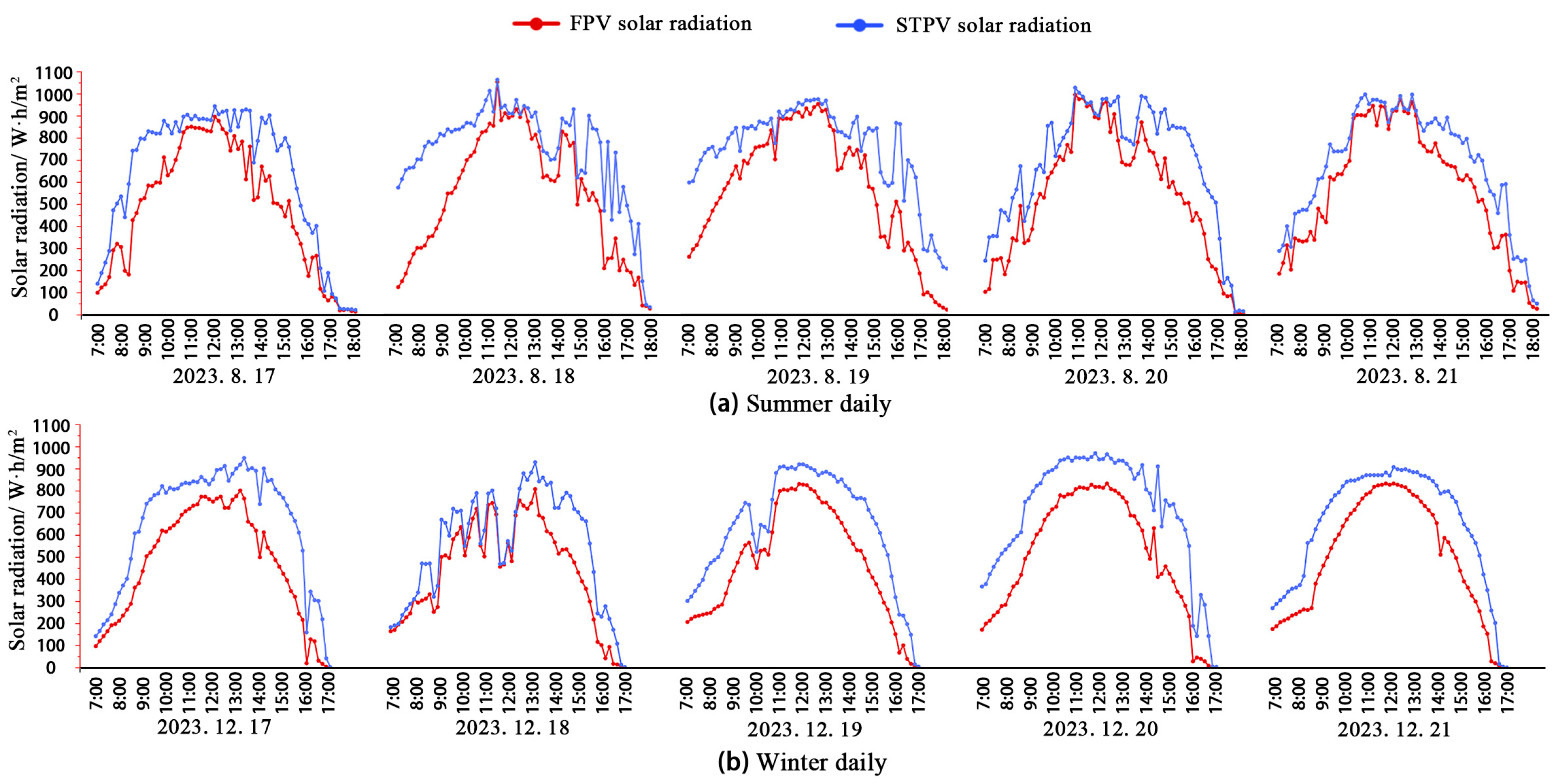 Buildings 16 00798 g006