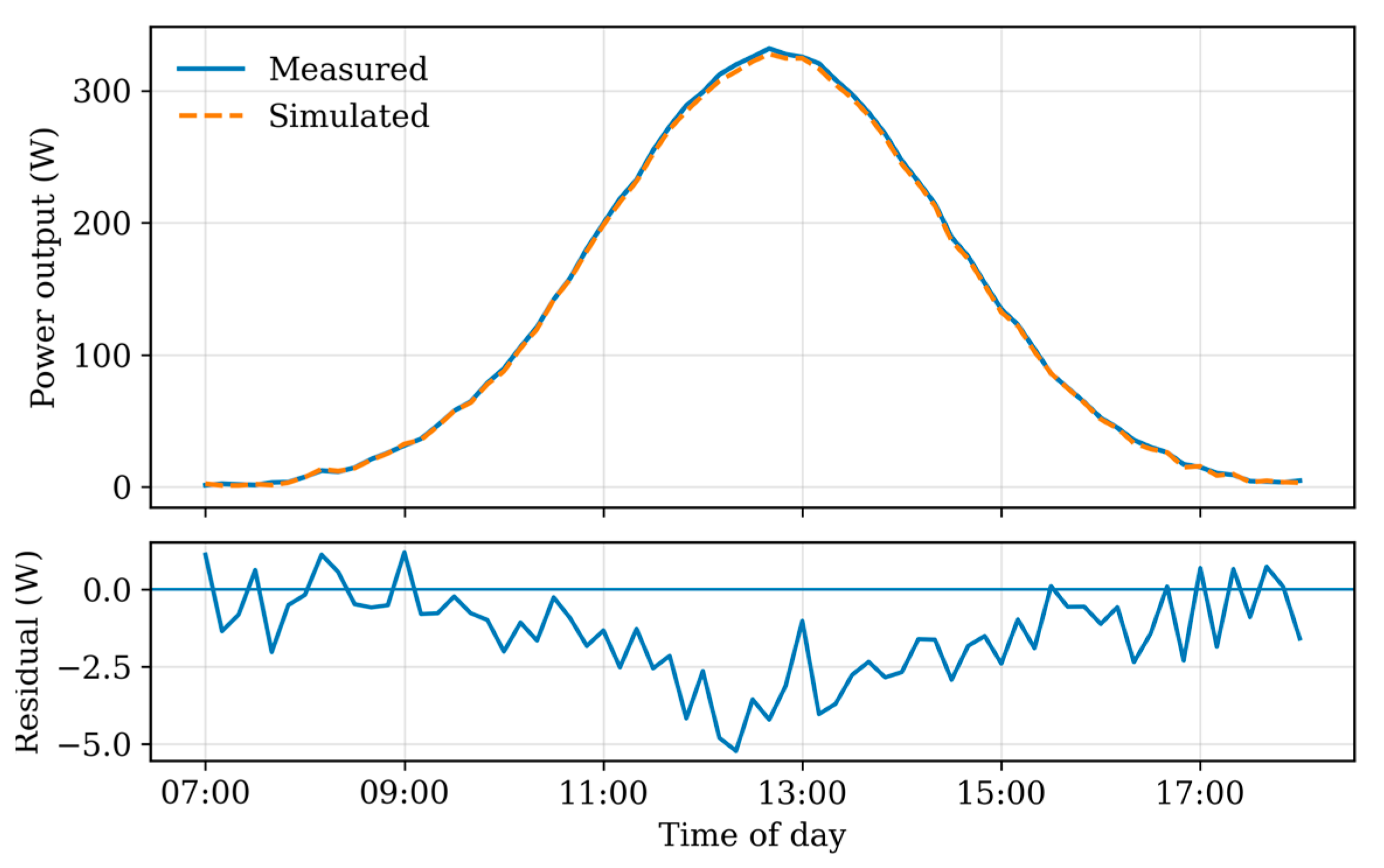Buildings 16 00798 g008