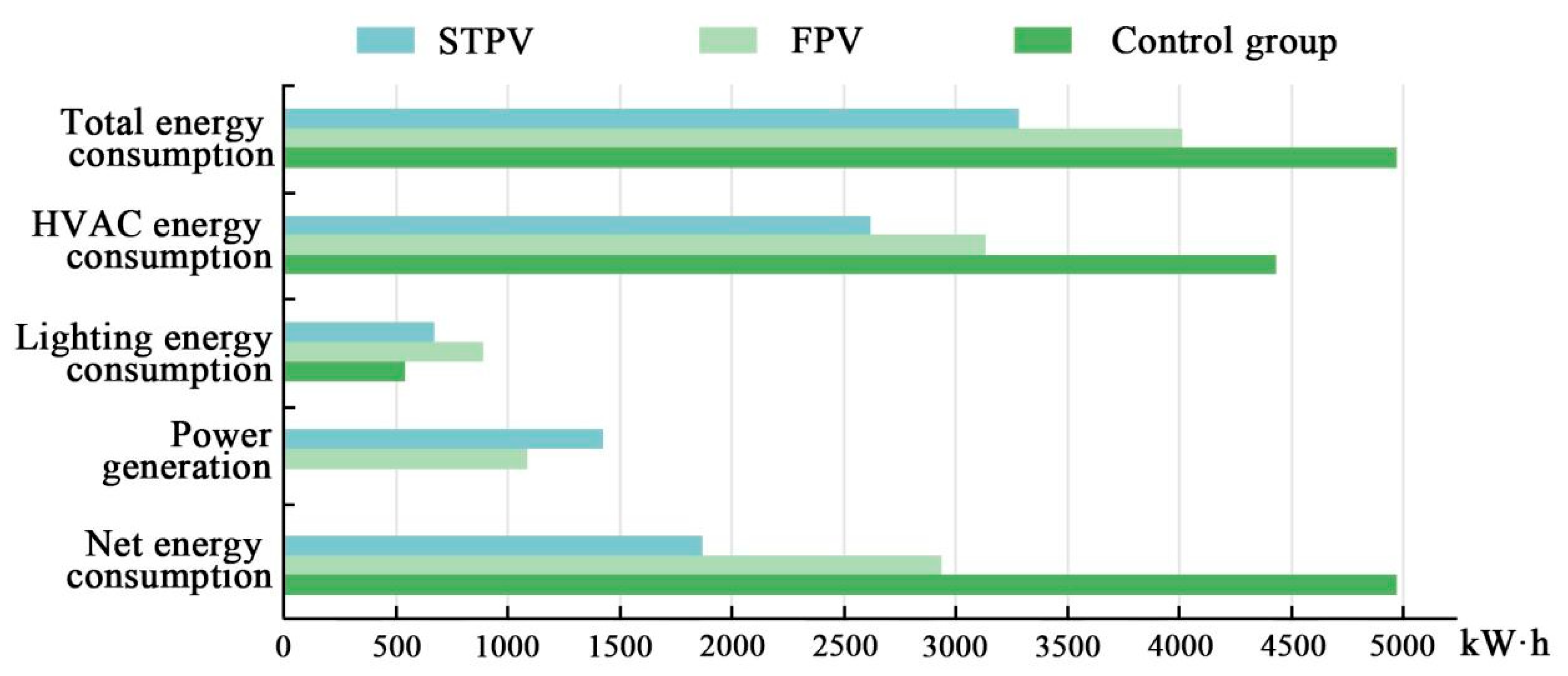 Buildings 16 00798 g015