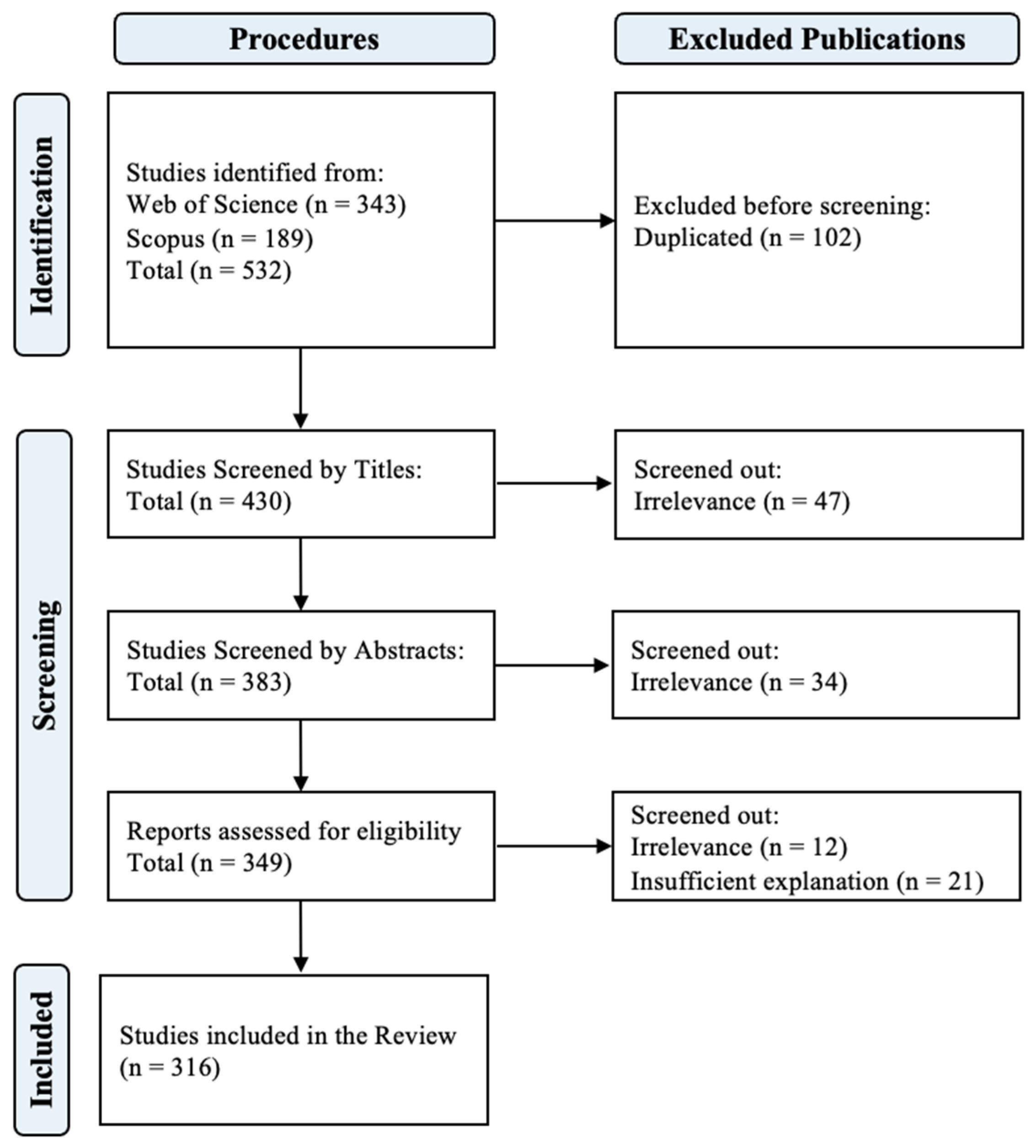 Buildings 16 00809 g002 Buildings 16 00809 g002