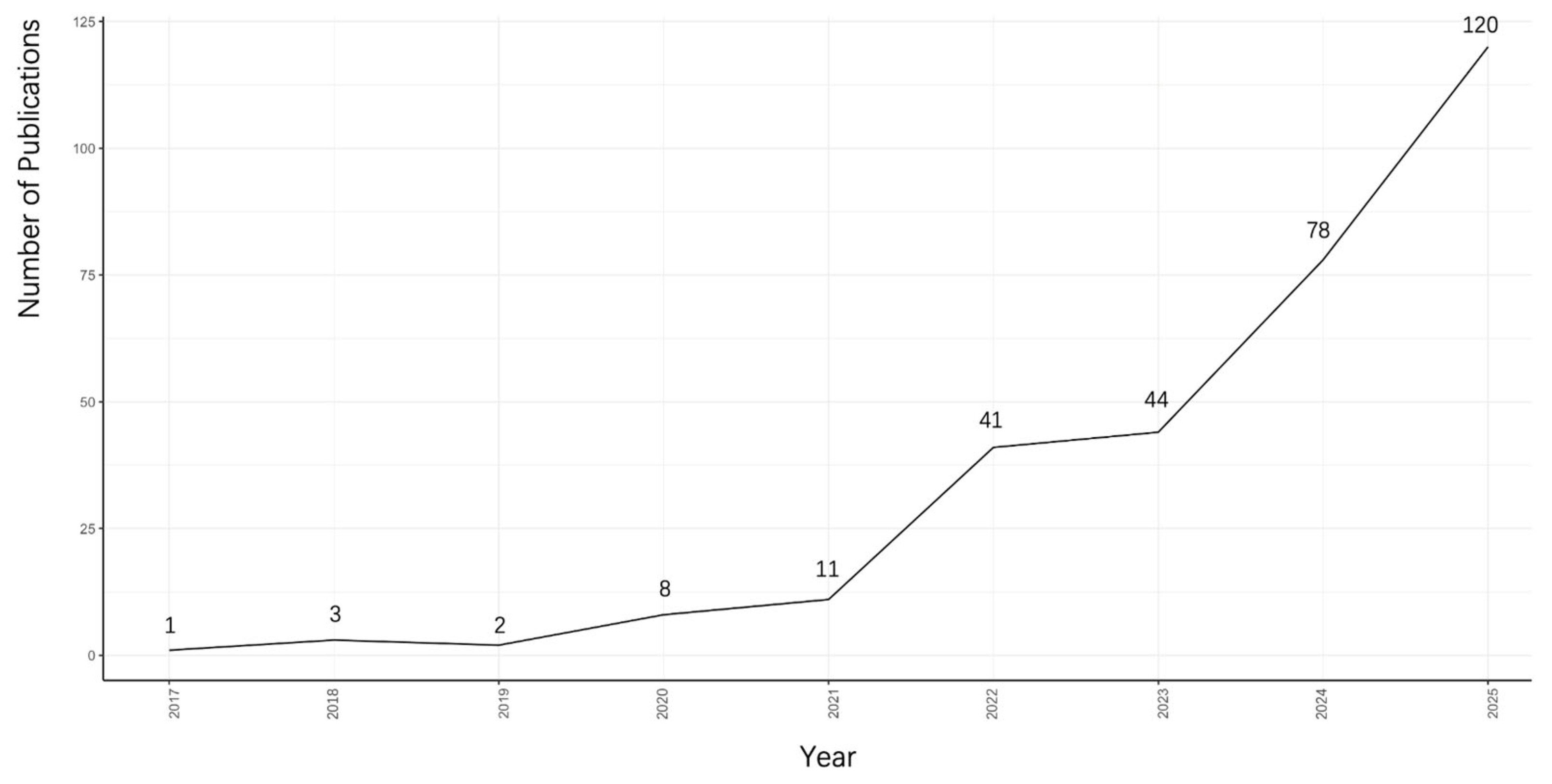 Buildings 16 00809 g004 Buildings 16 00809 g004