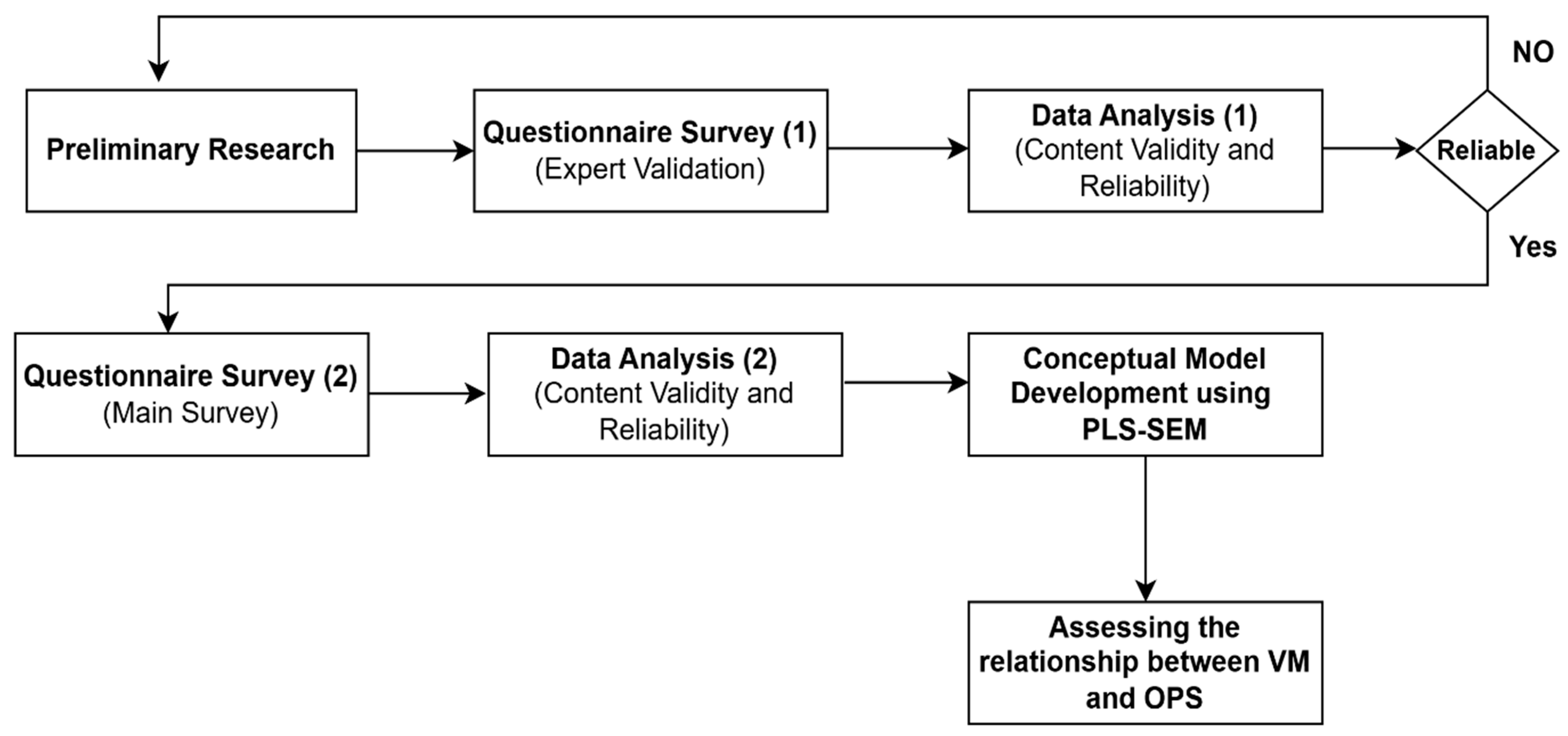 Buildings 16 00818 g002 Buildings 16 00818 g002