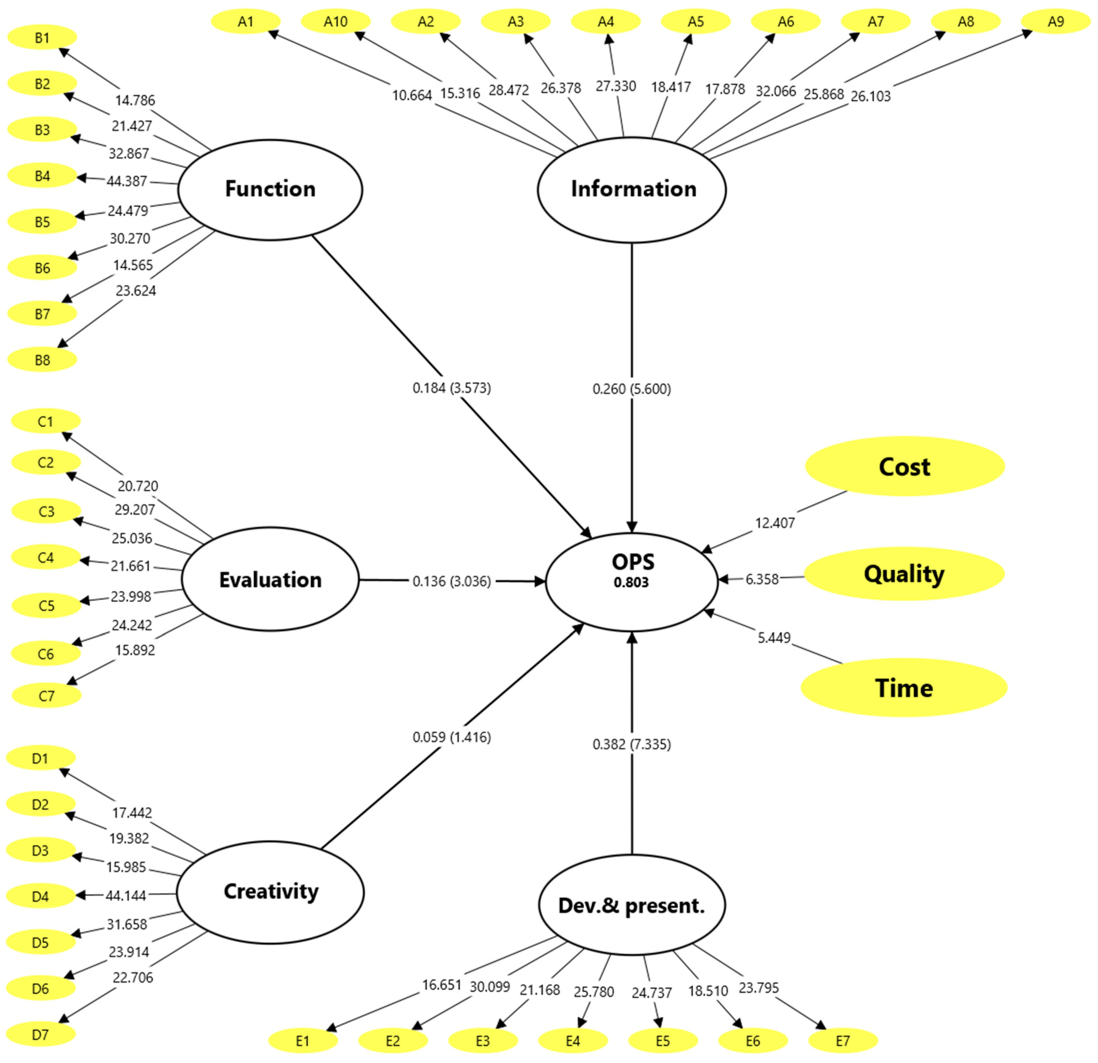 Buildings 16 00818 g003 Buildings 16 00818 g003