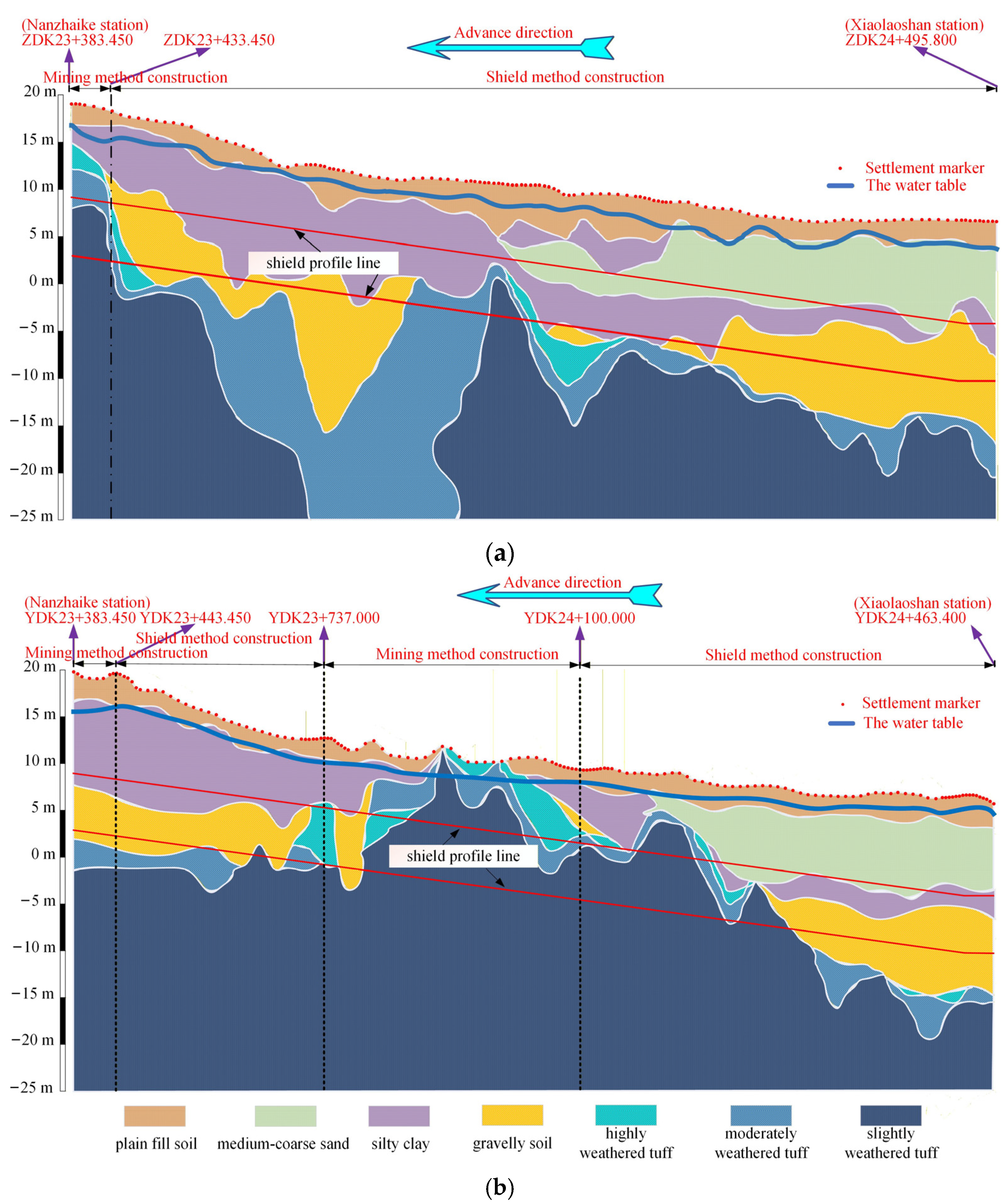 Buildings 16 00826 g004