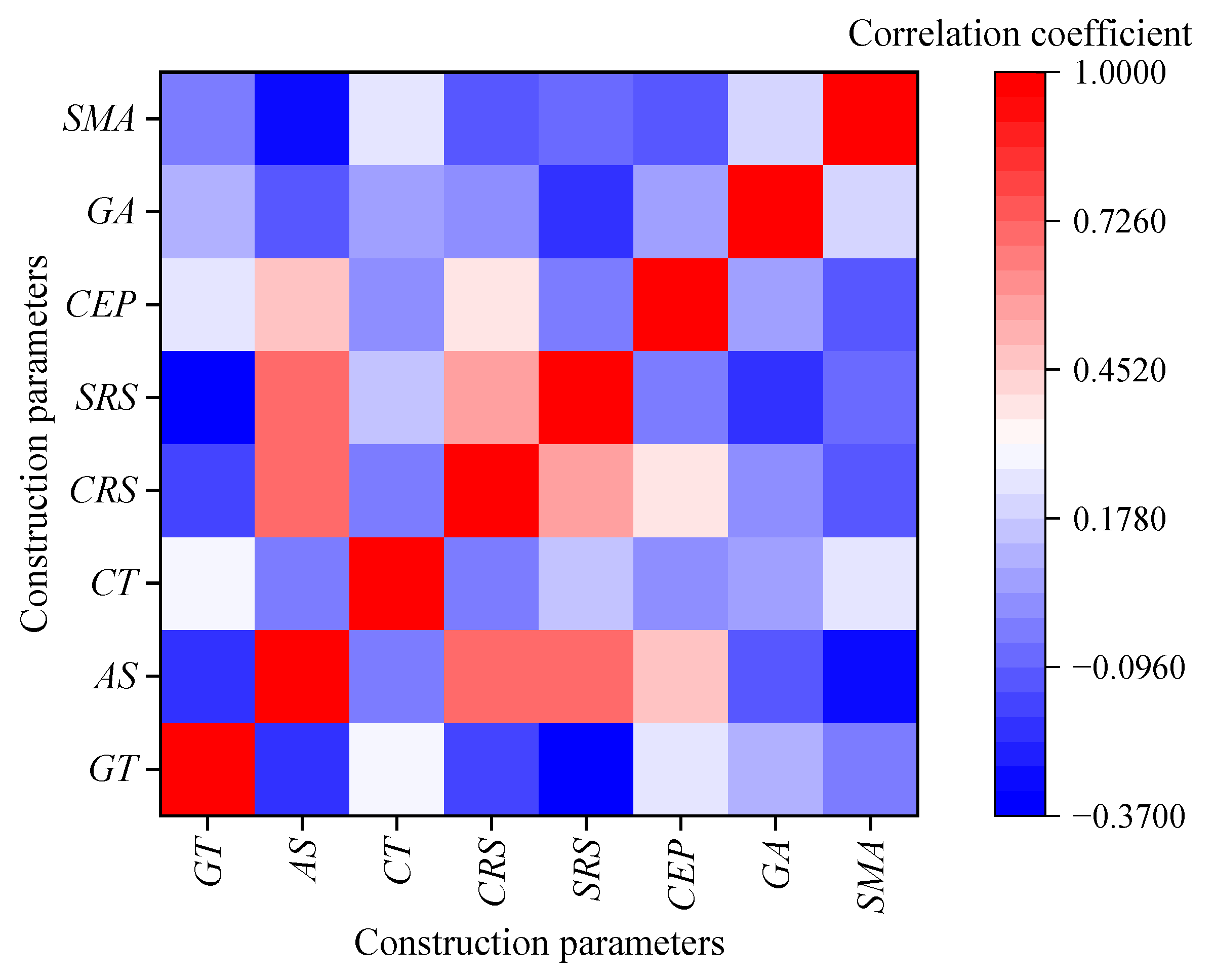 Buildings 16 00826 g005