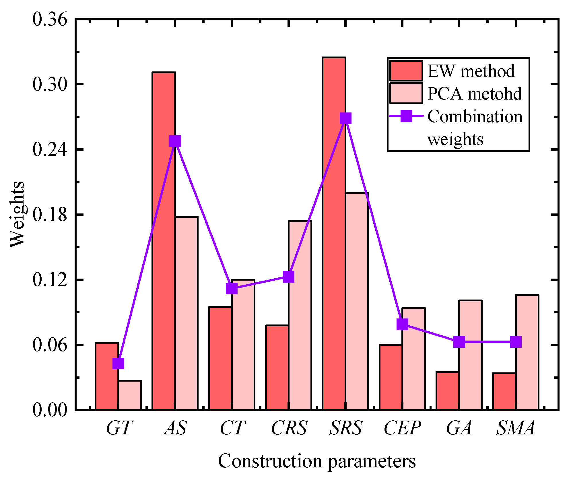 Buildings 16 00826 g006