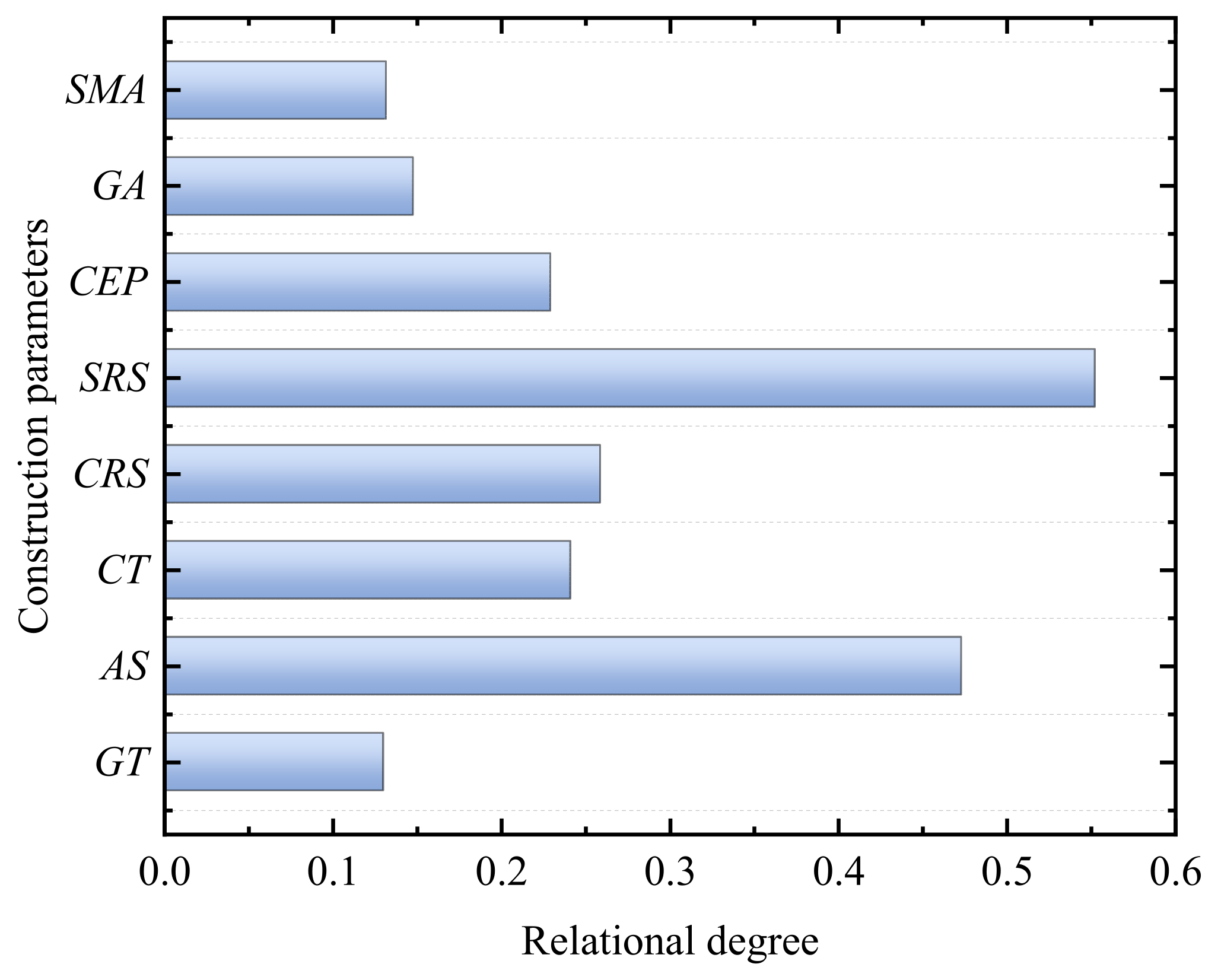 Buildings 16 00826 g007