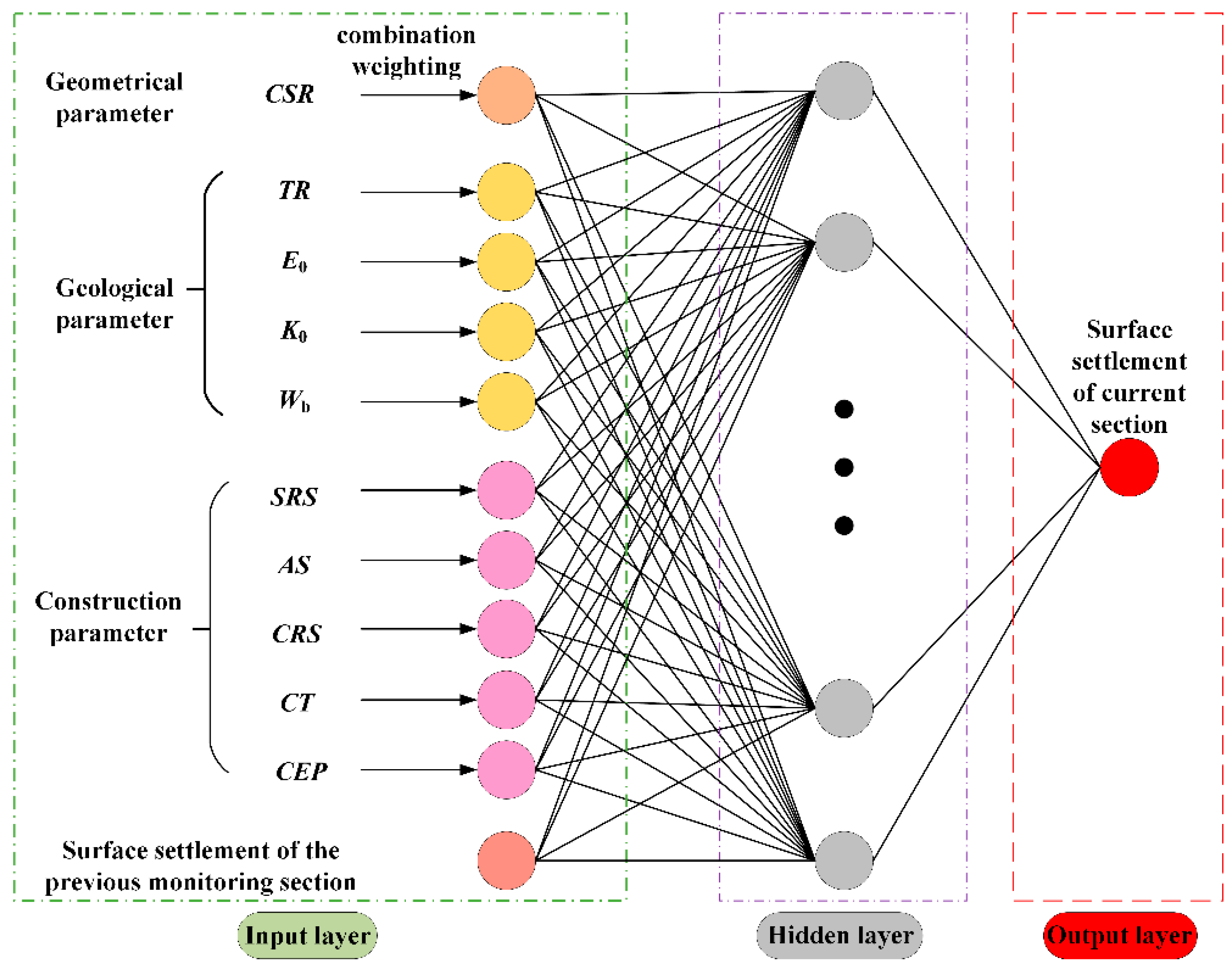Buildings 16 00826 g008