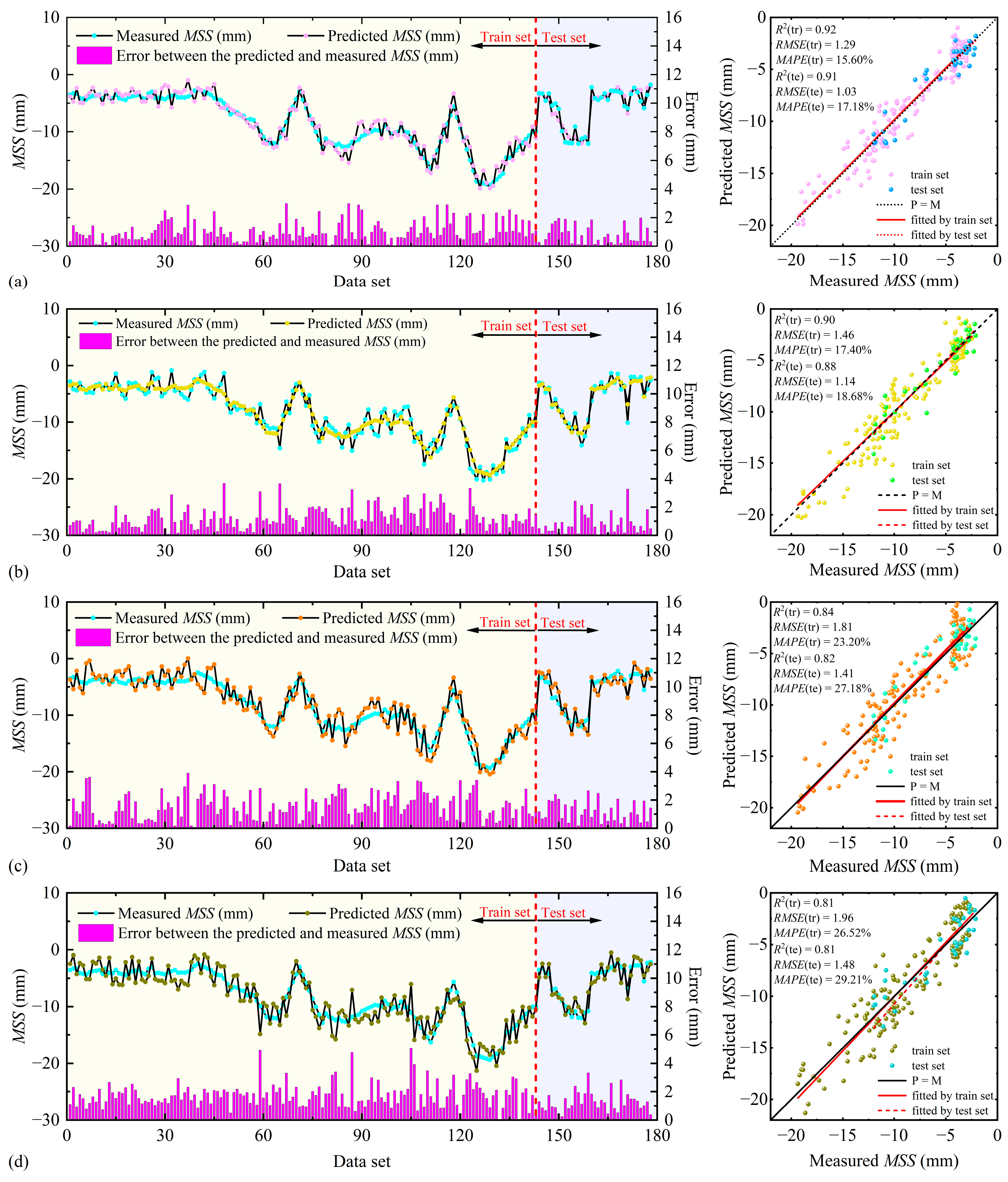 Buildings 16 00826 g009a