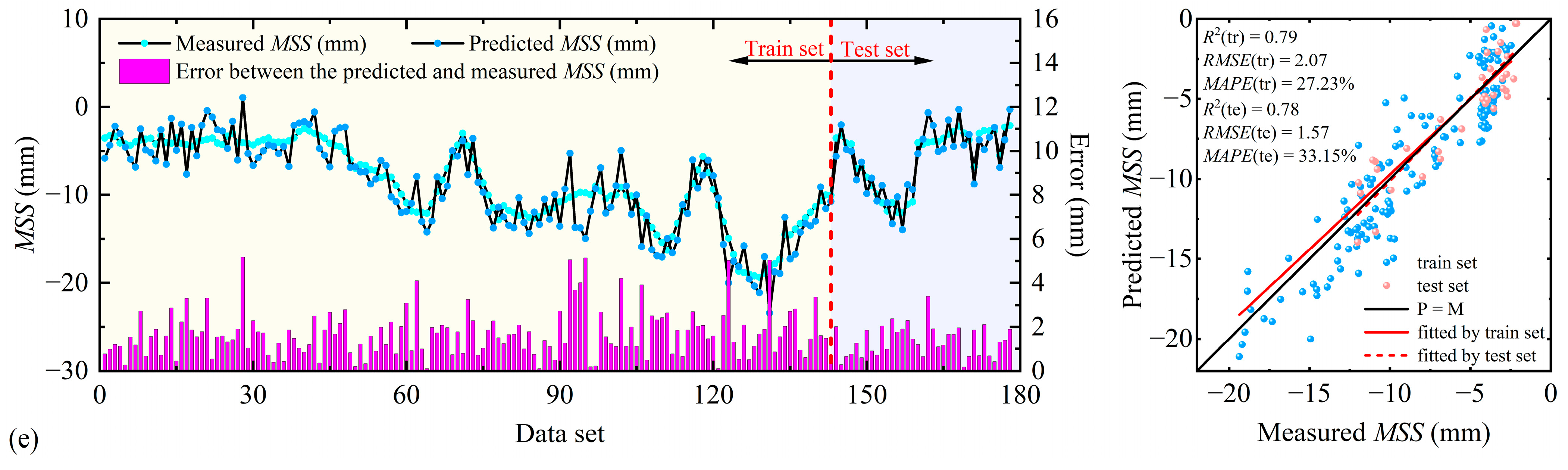Buildings 16 00826 g009b
