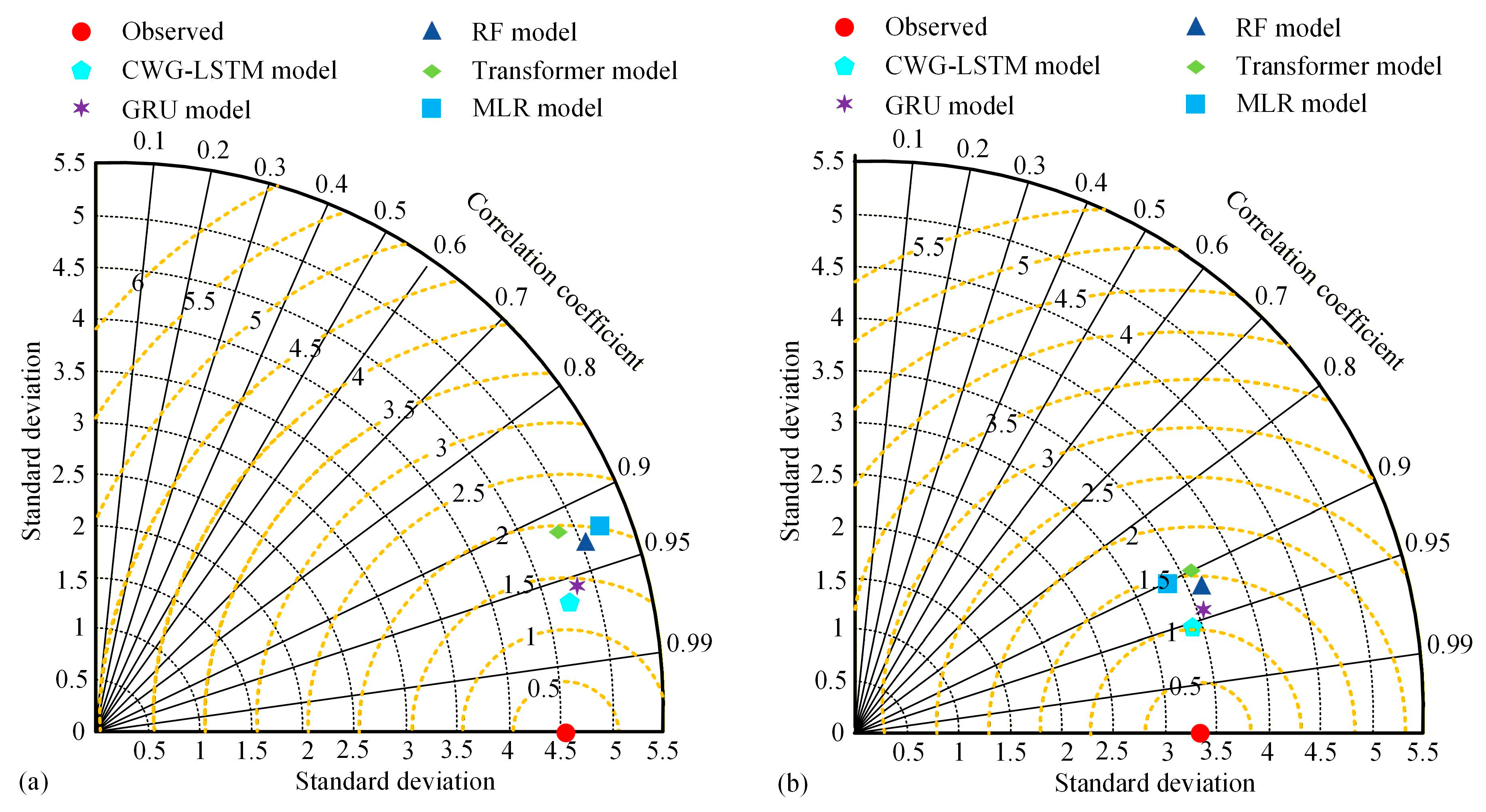 Buildings 16 00826 g010