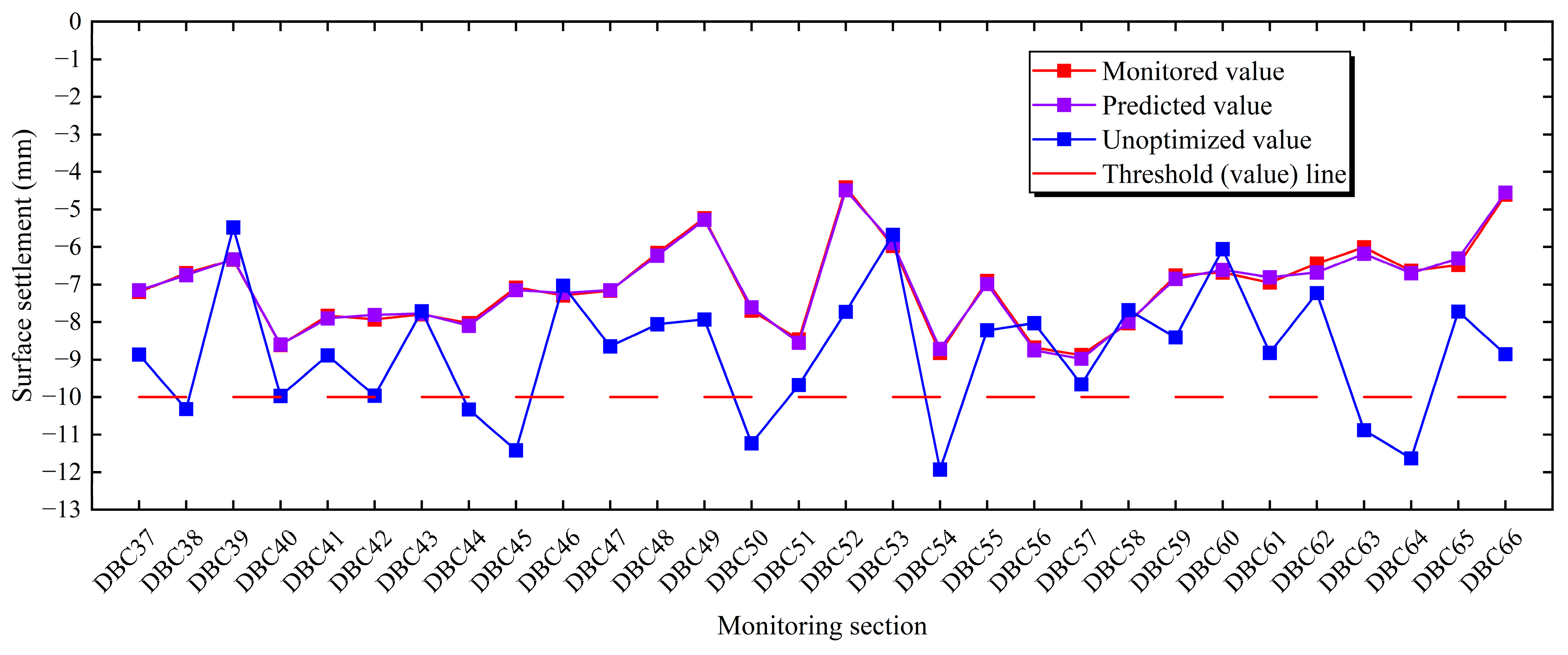 Buildings 16 00826 g011