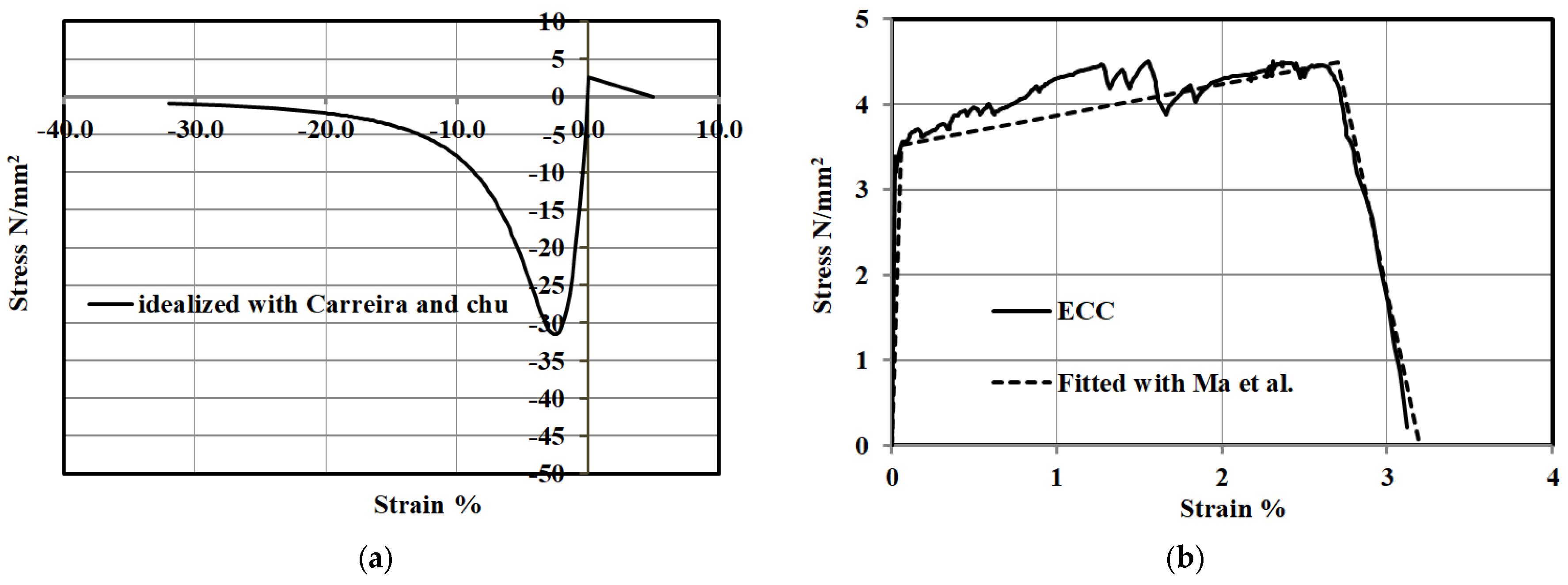 Buildings 16 00829 g003a