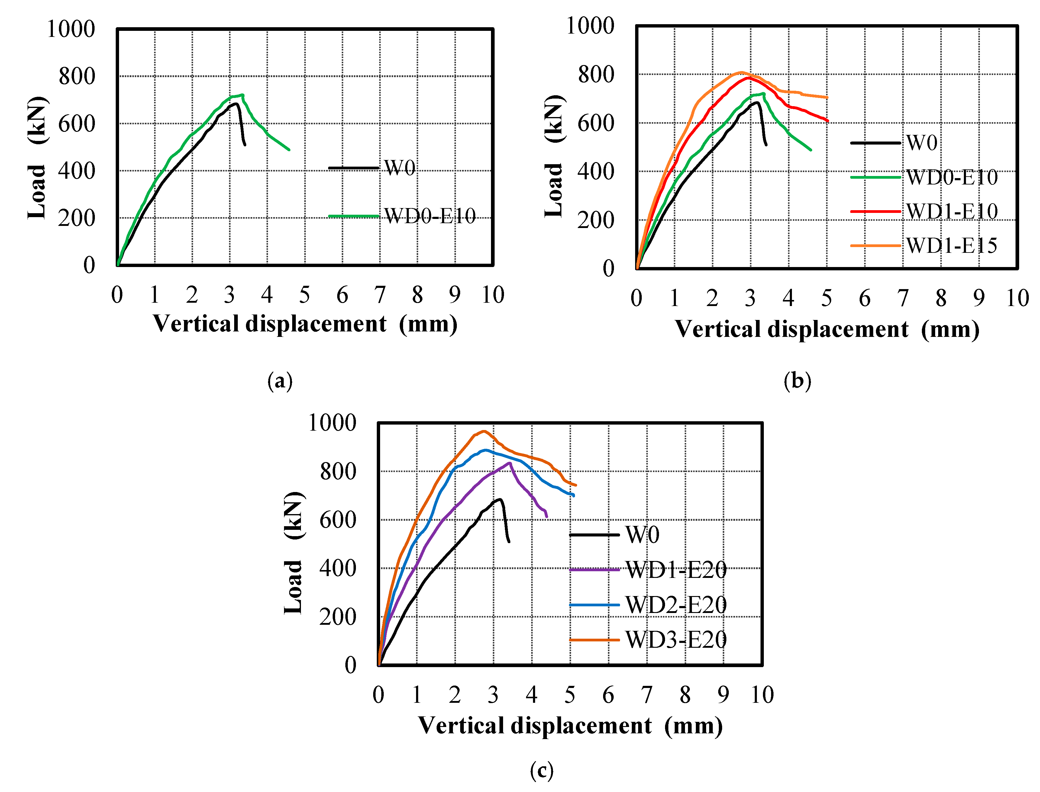 Buildings 16 00829 g009