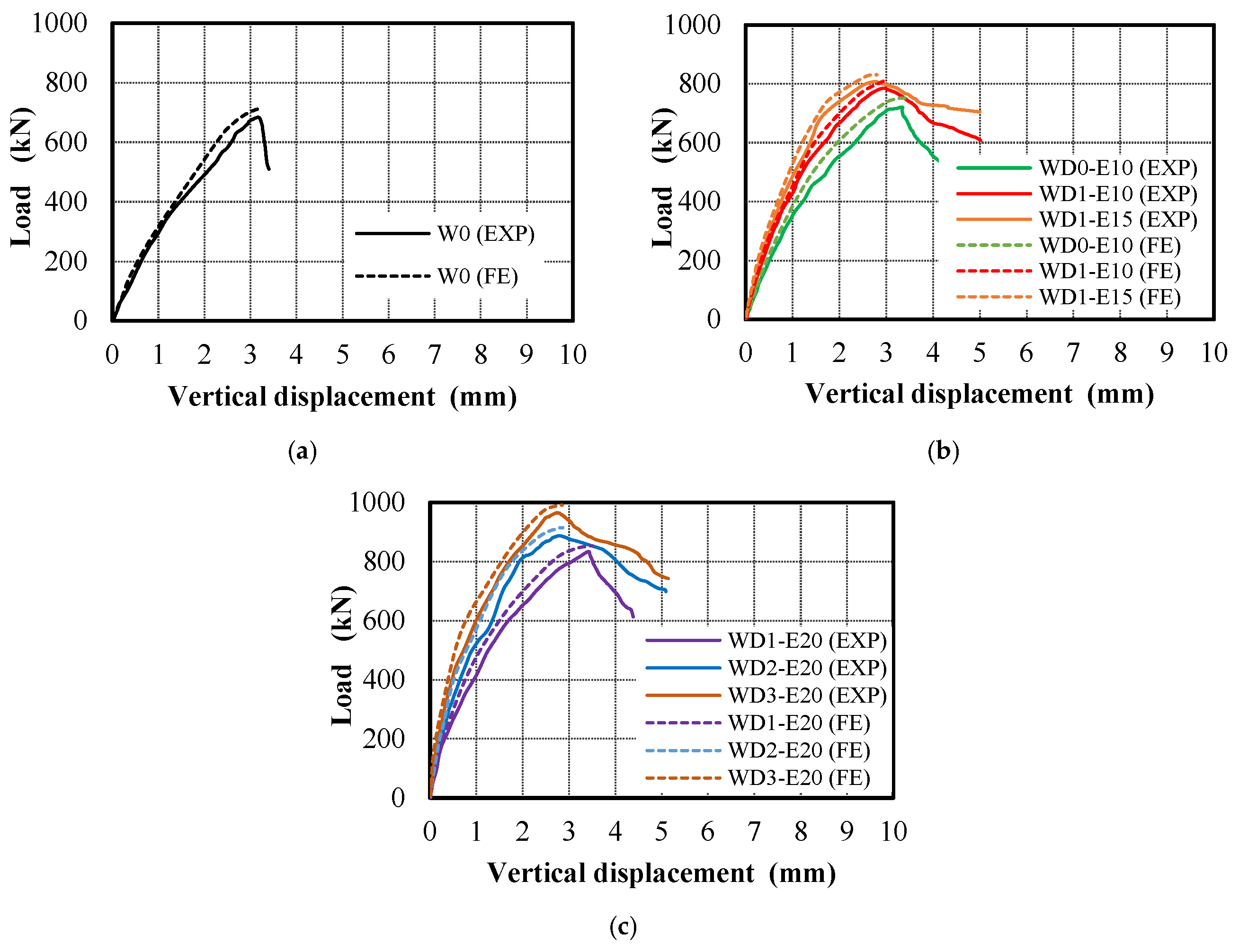 Buildings 16 00829 g012