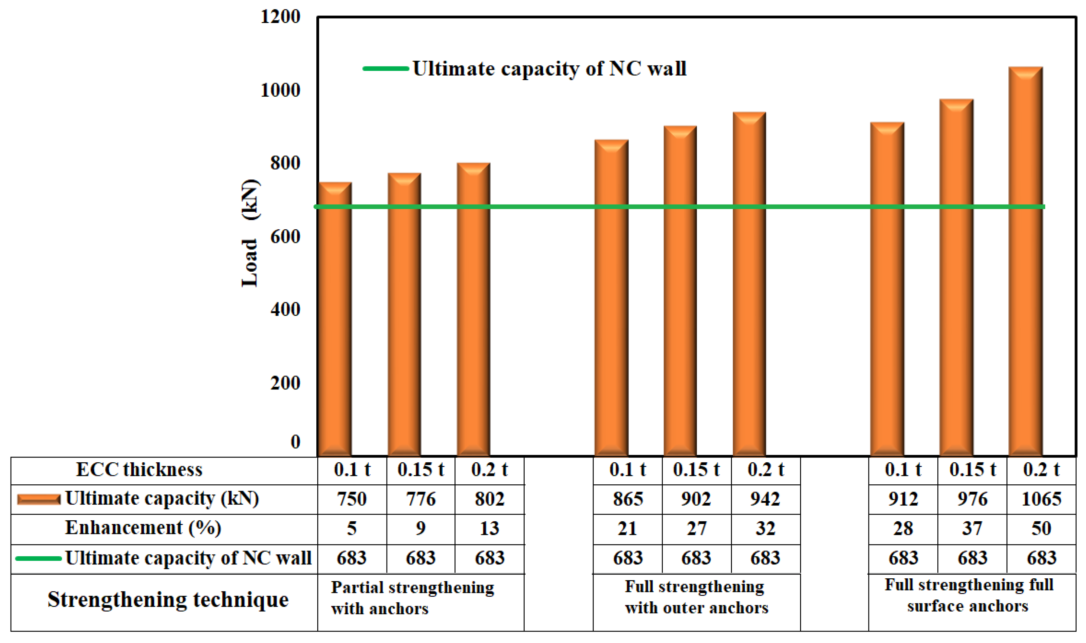Buildings 16 00829 g015