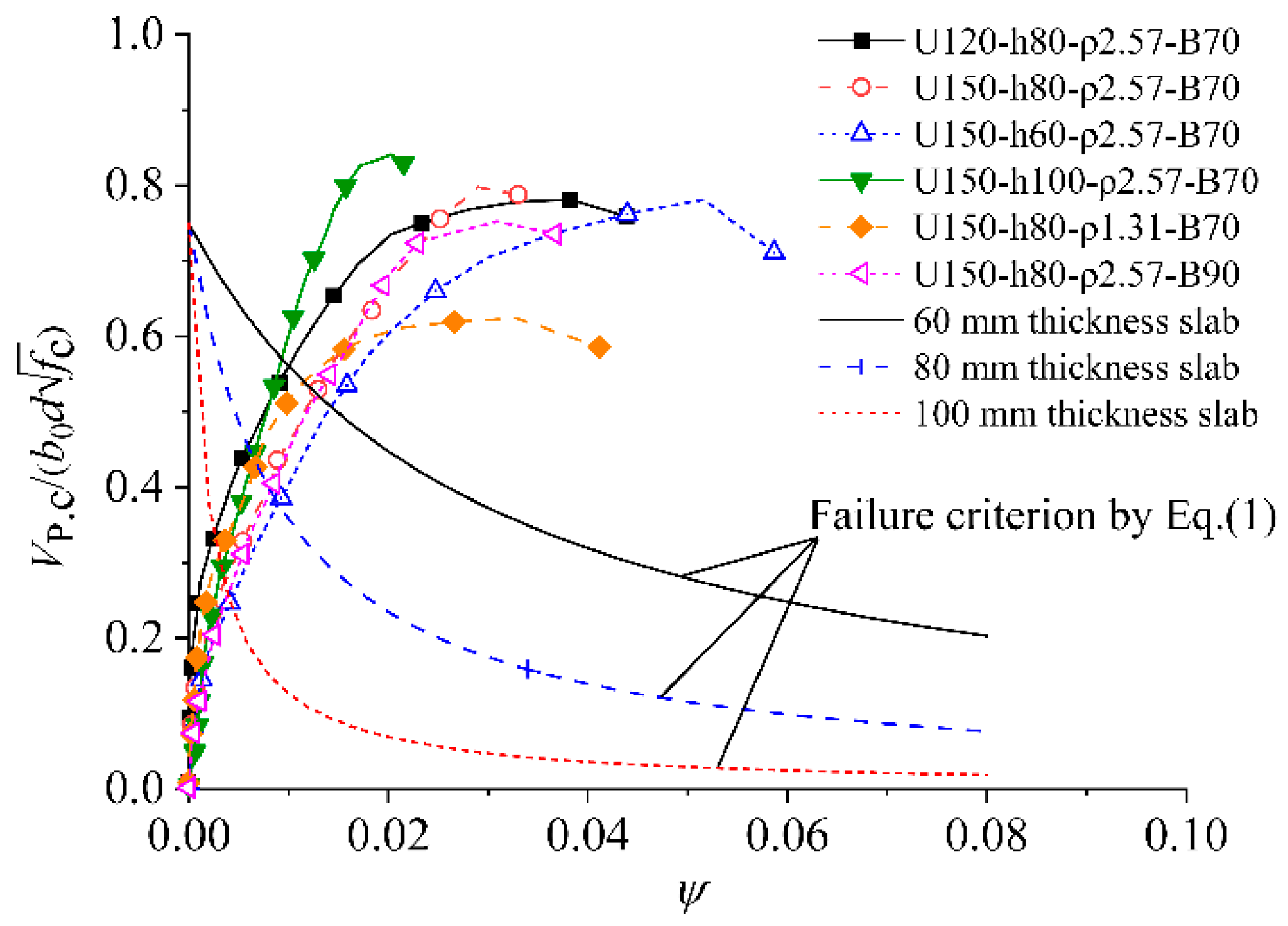 Buildings 16 00835 g003