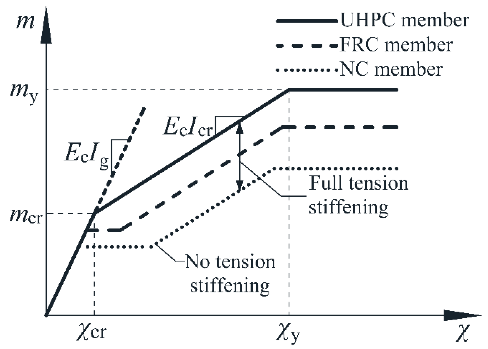 Buildings 16 00835 g006