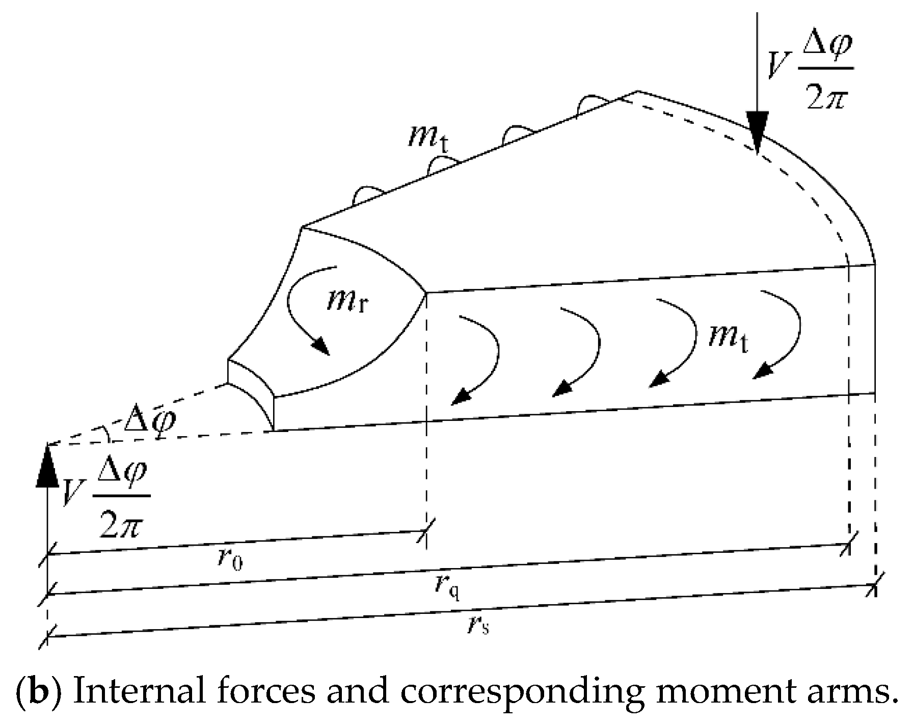 Buildings 16 00835 g007b