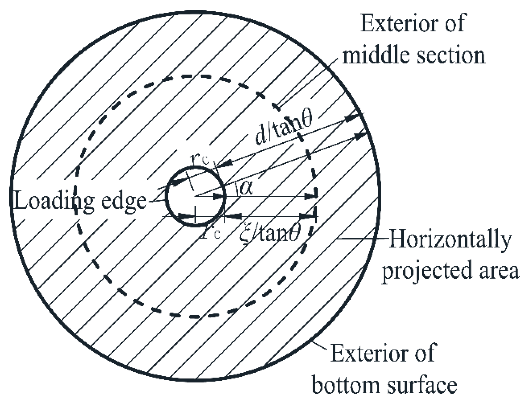 Buildings 16 00835 g012