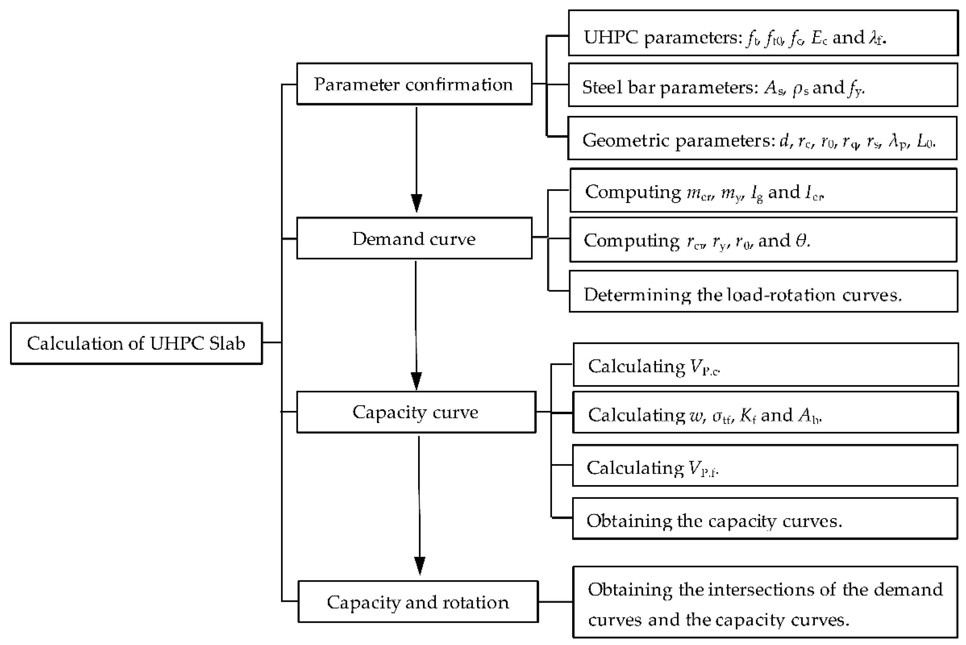 Buildings 16 00835 g013